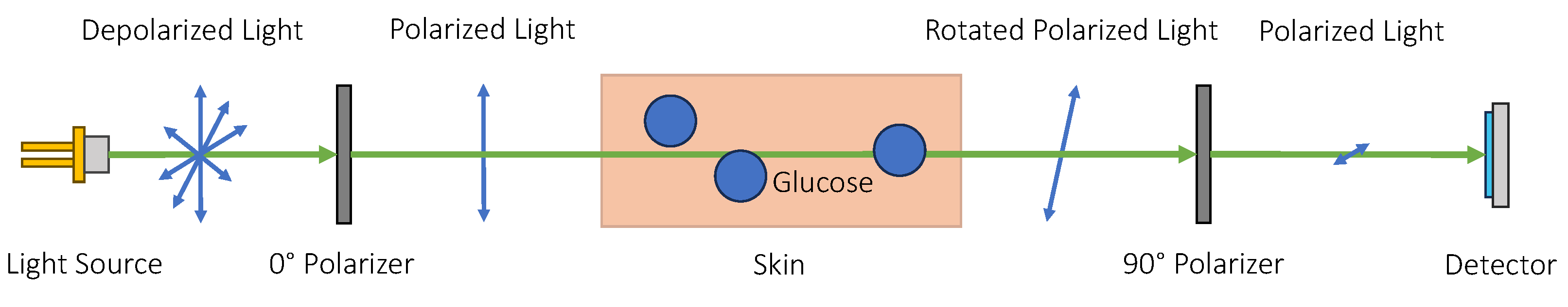 Sensors 23 07057 g006 Sensors 23 07057 g006