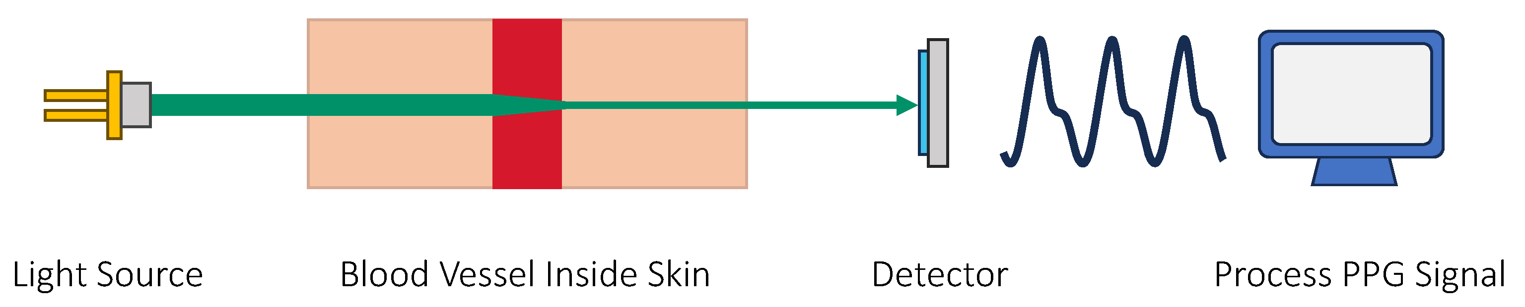 Sensors 23 07057 g007 Sensors 23 07057 g007
