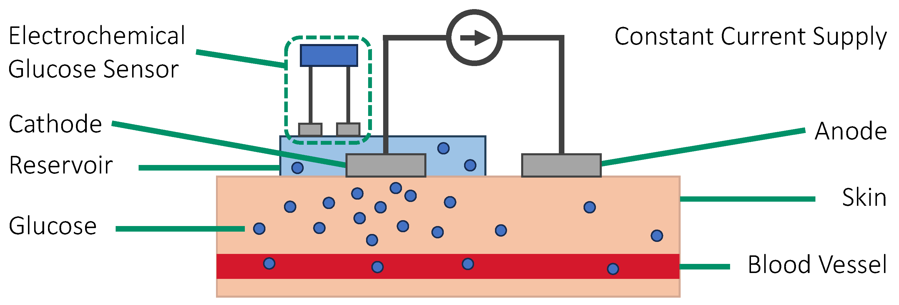 Sensors 23 07057 g008 Sensors 23 07057 g008