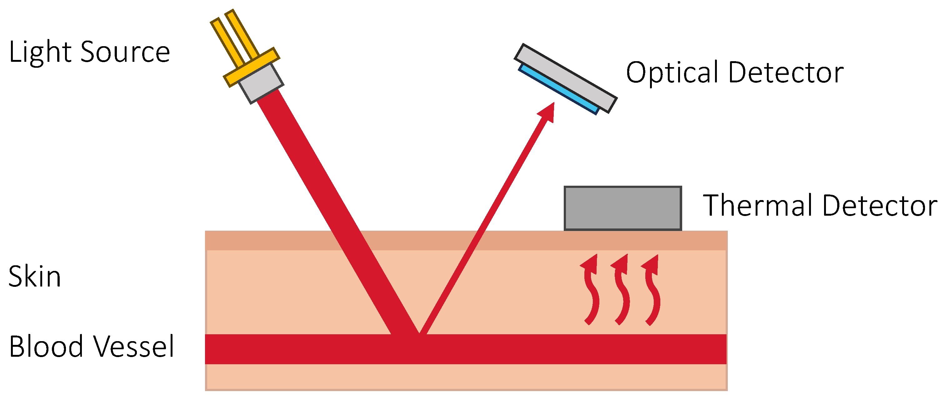 Sensors 23 07057 g009 Sensors 23 07057 g009