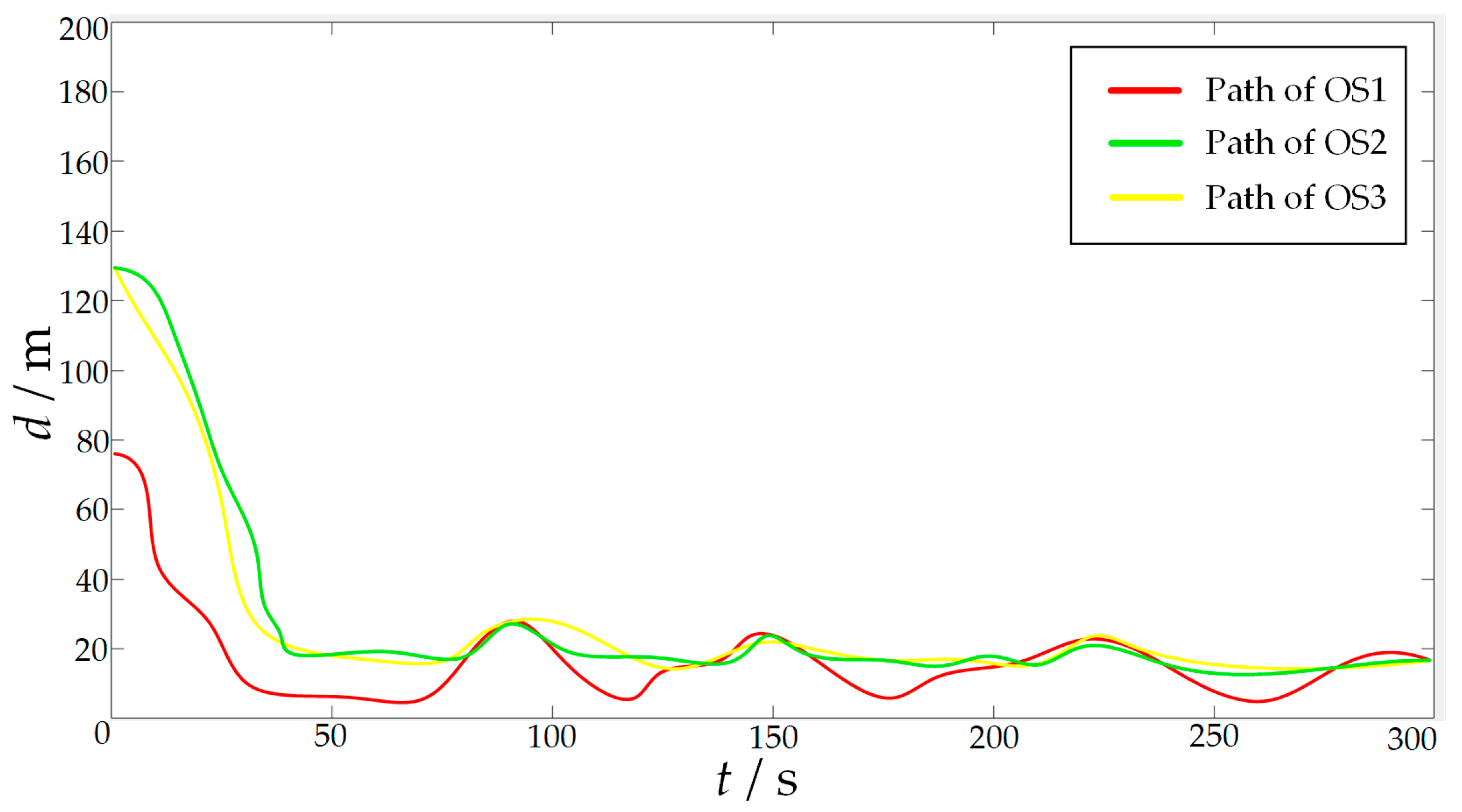 Sensors 23 07058 g025 Sensors 23 07058 g025