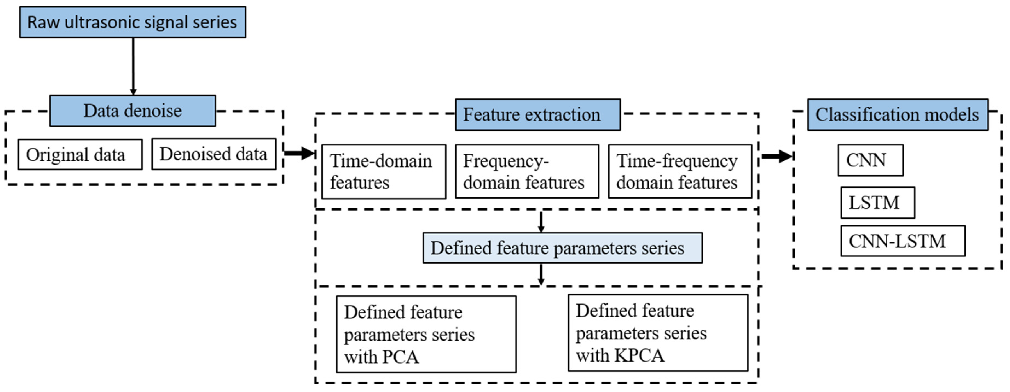 Sensors 23 07059 g001