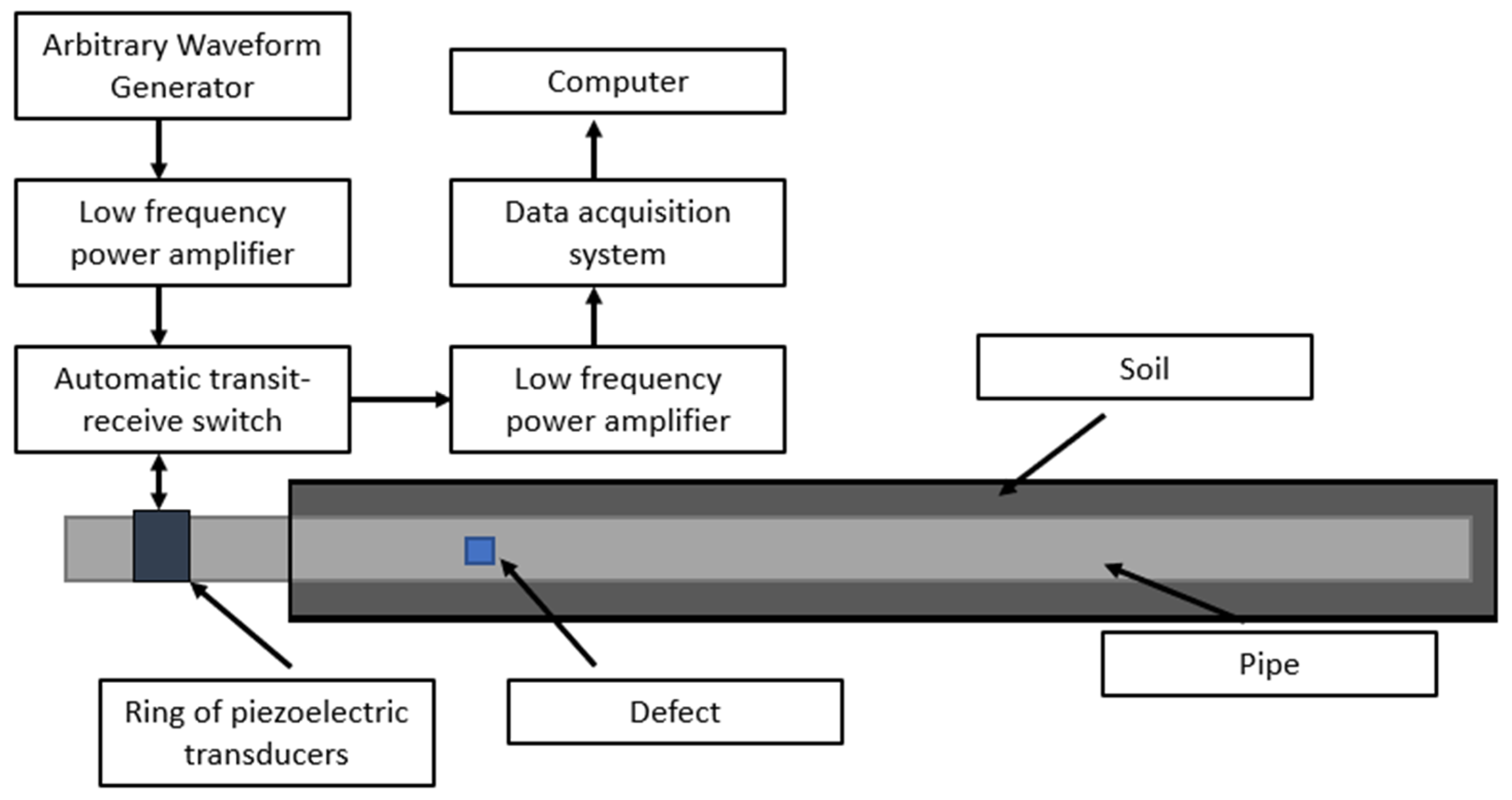 Sensors 23 07059 g004