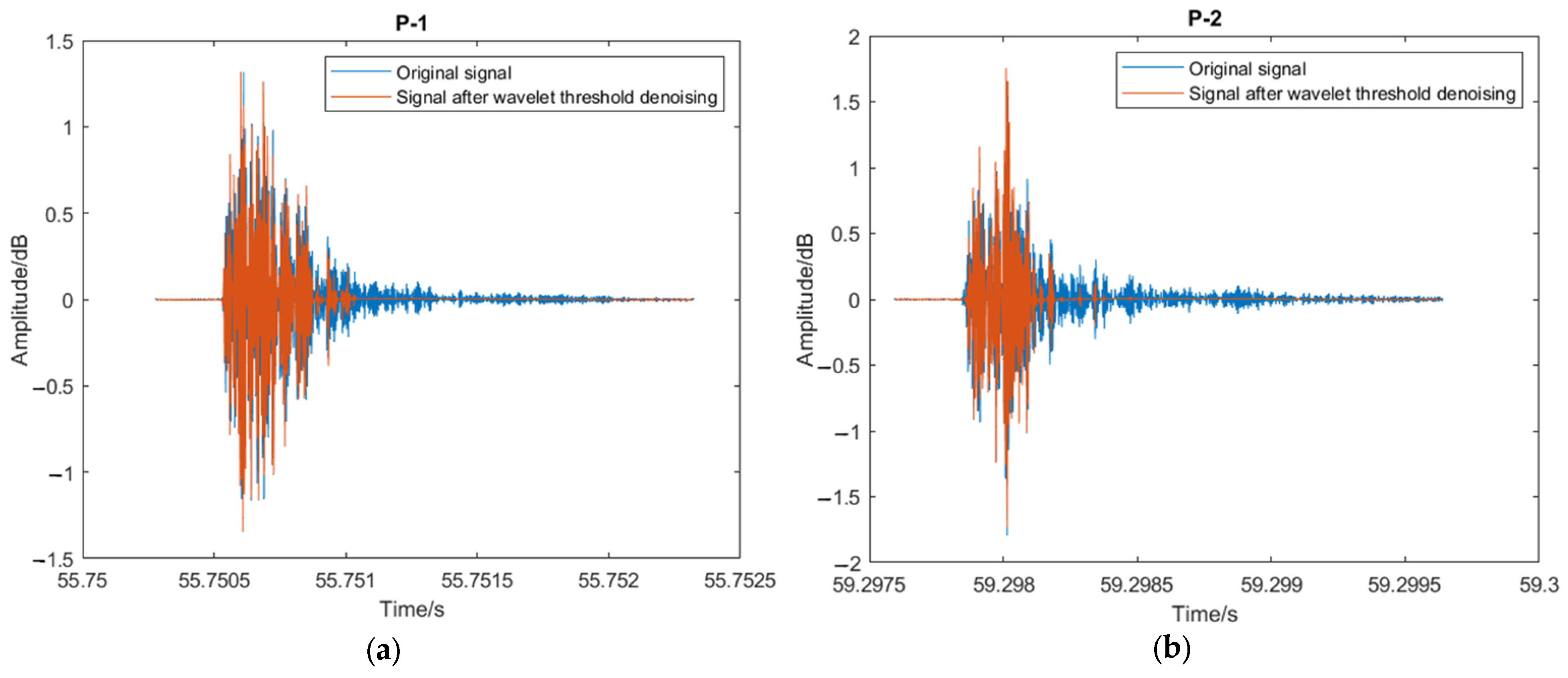 Sensors 23 07059 g007a