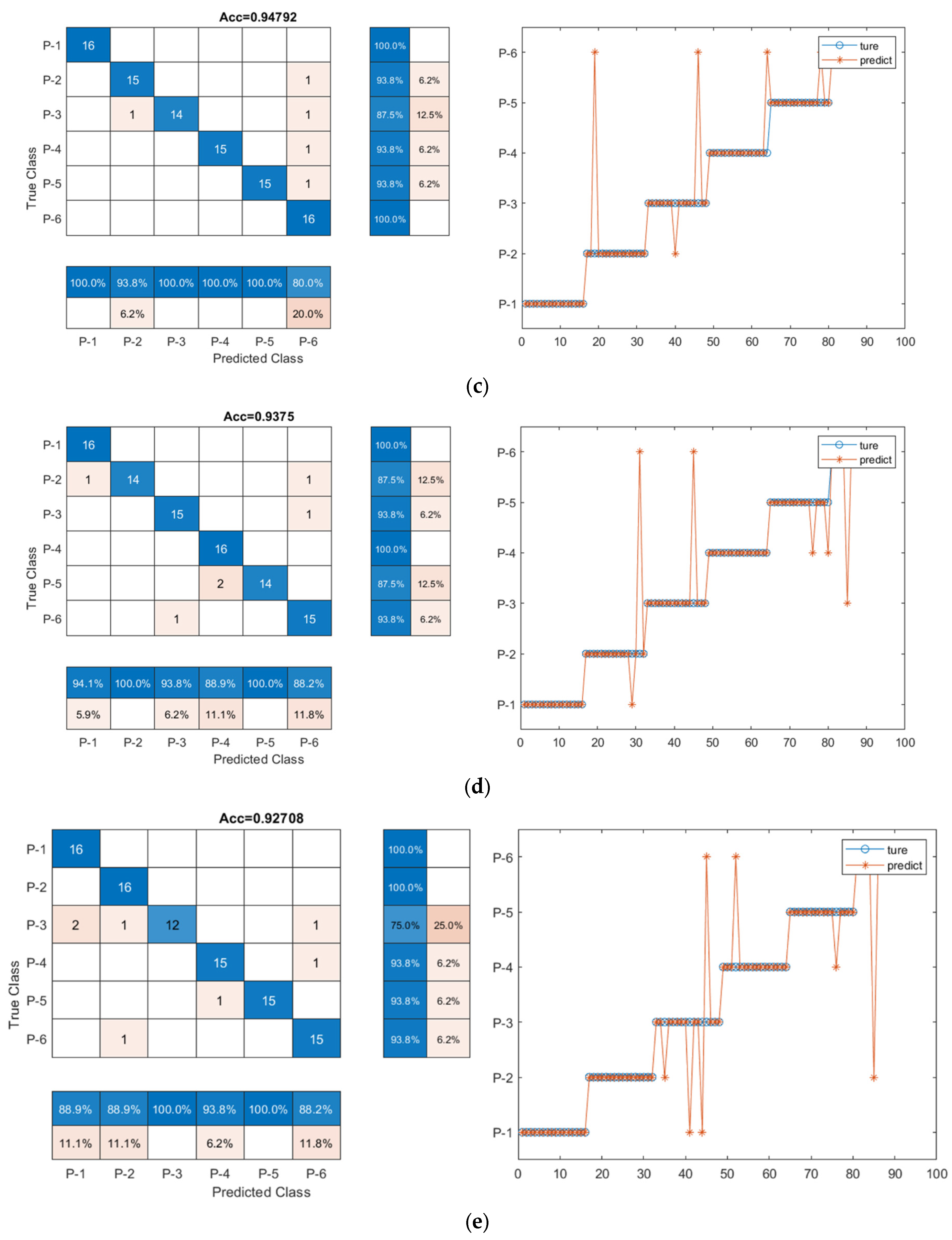 Sensors 23 07059 g010b