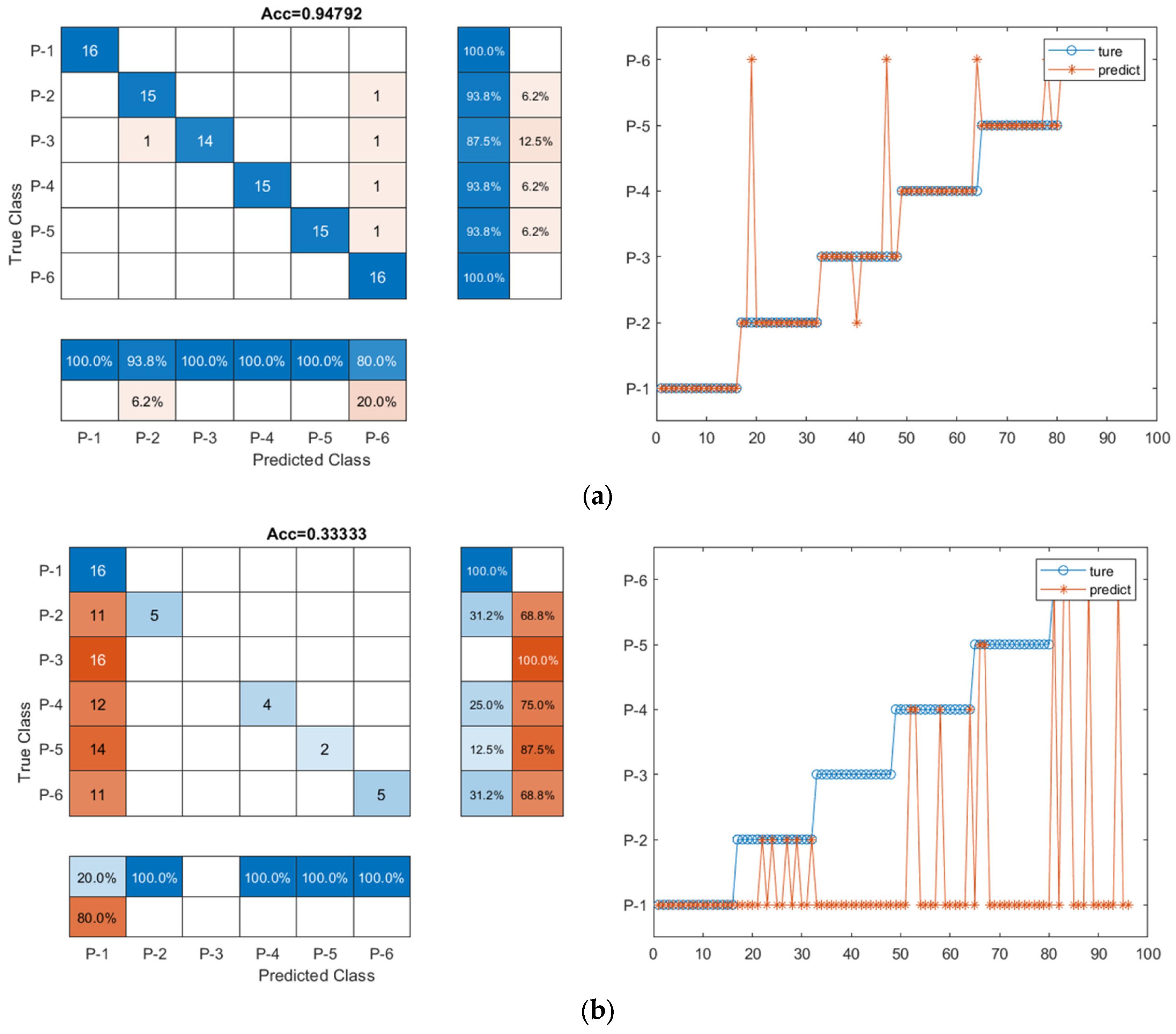 Sensors 23 07059 g013a