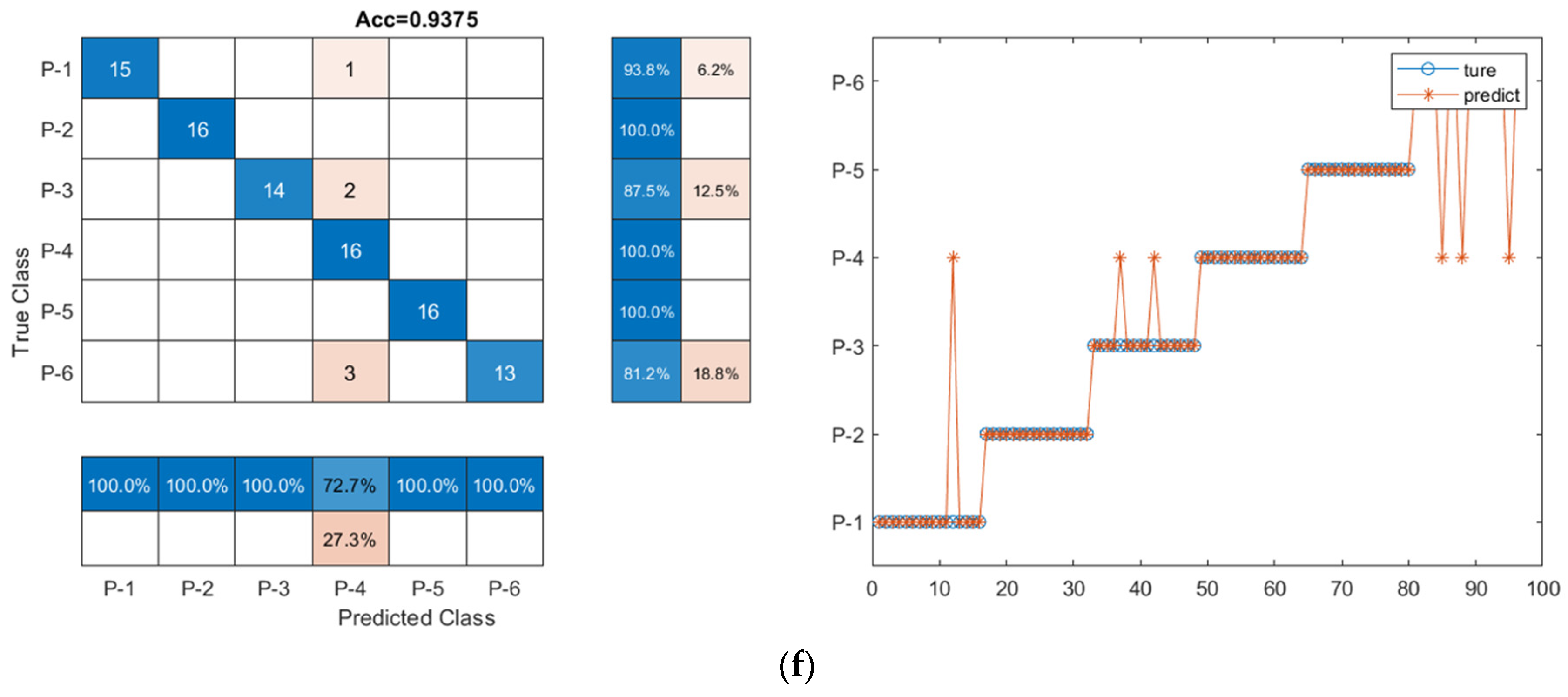 Sensors 23 07059 g013c