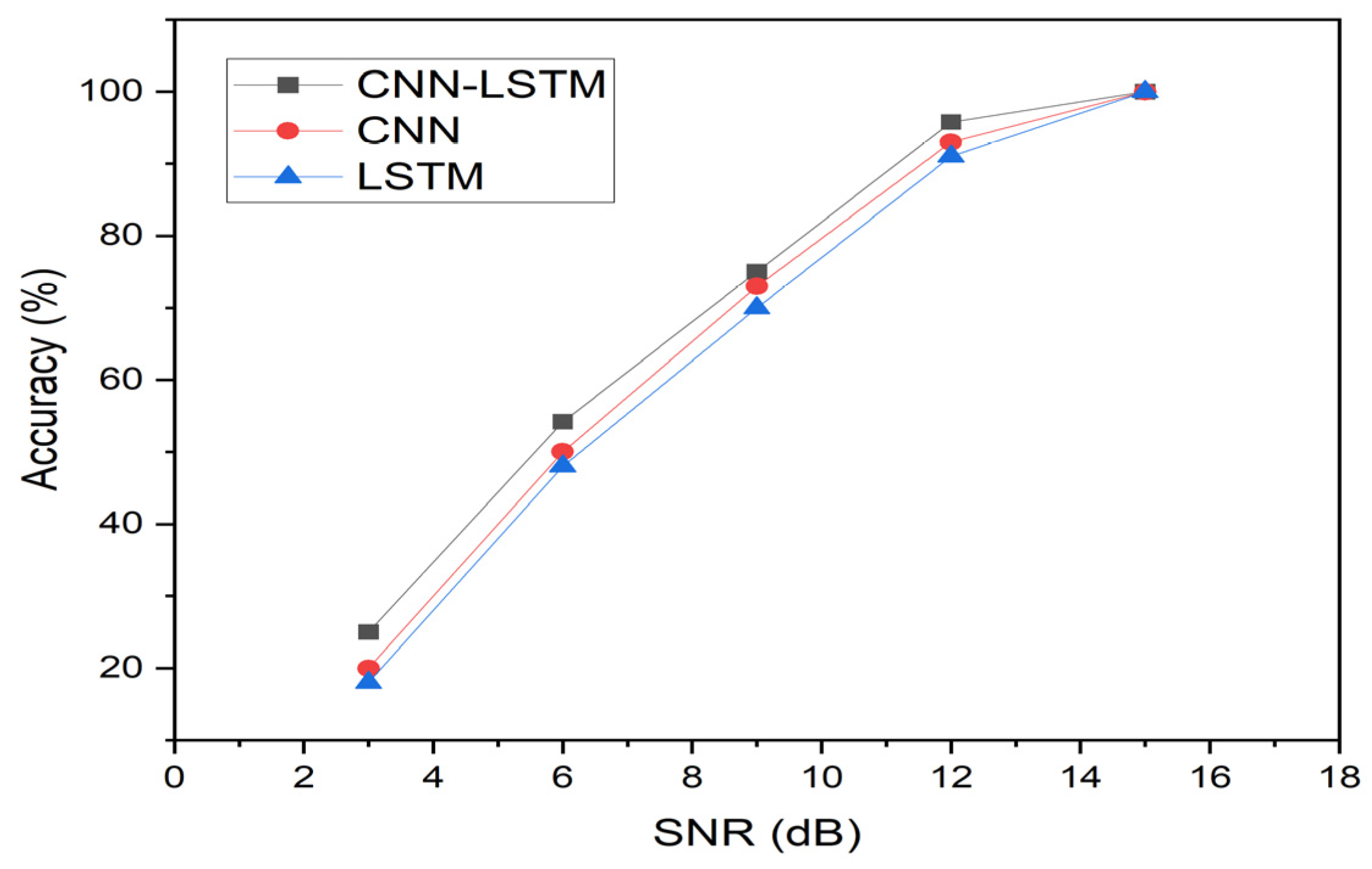 Sensors 23 07059 g016