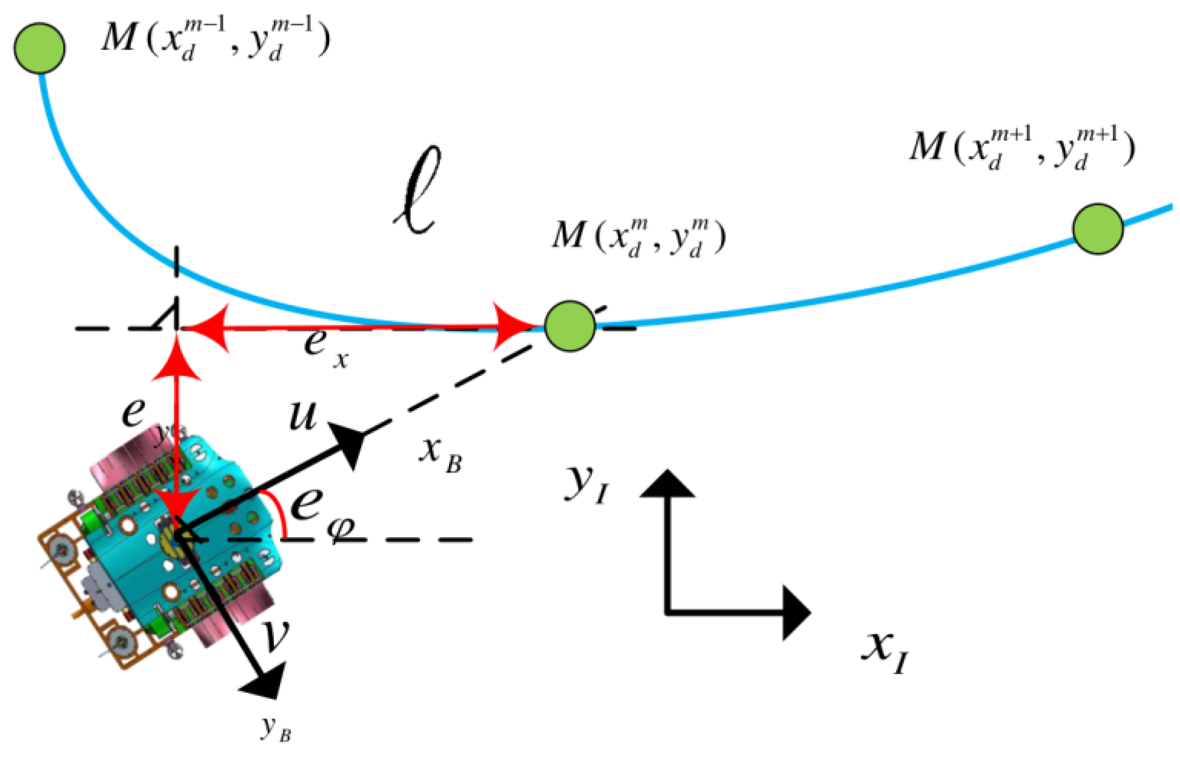 Sensors 23 07061 g002 Sensors 23 07061 g002
