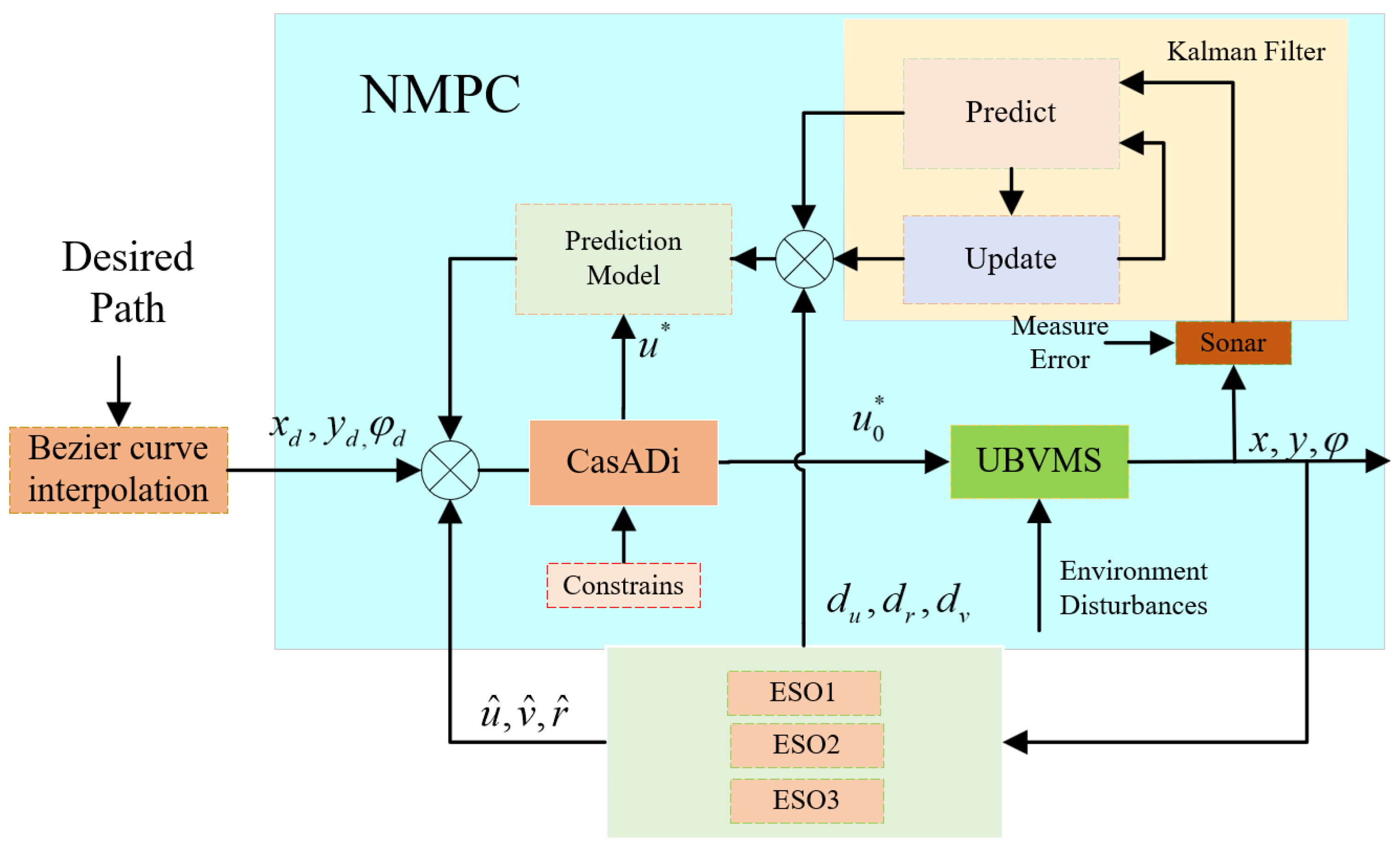 Sensors 23 07061 g003 Sensors 23 07061 g003