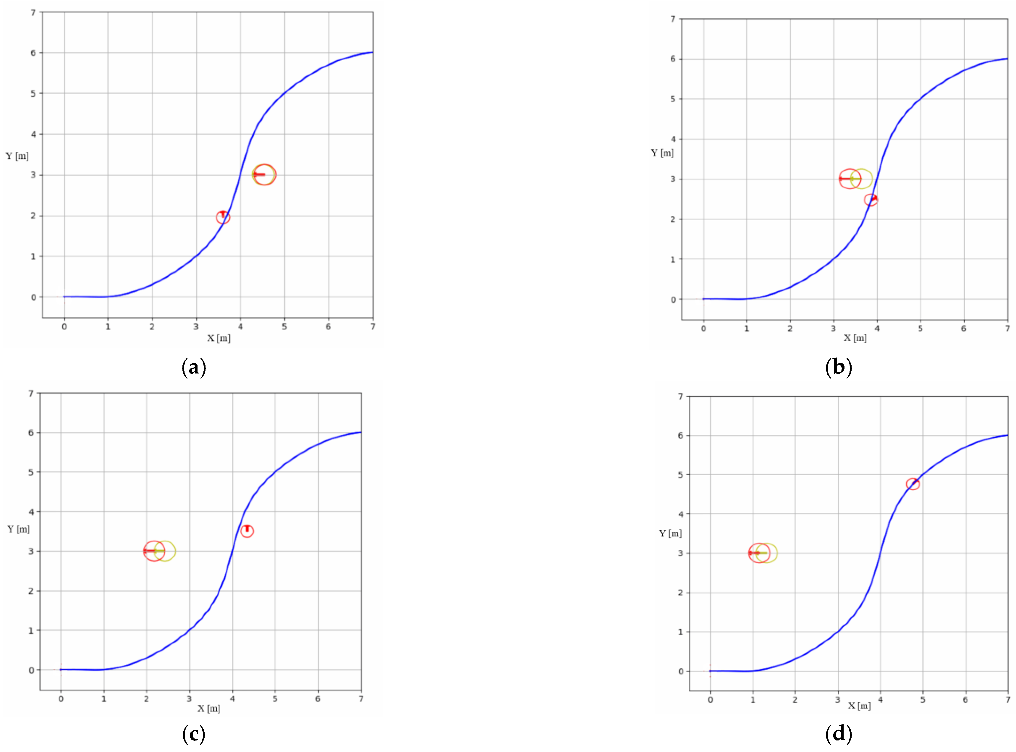 Sensors 23 07061 g004 Sensors 23 07061 g004