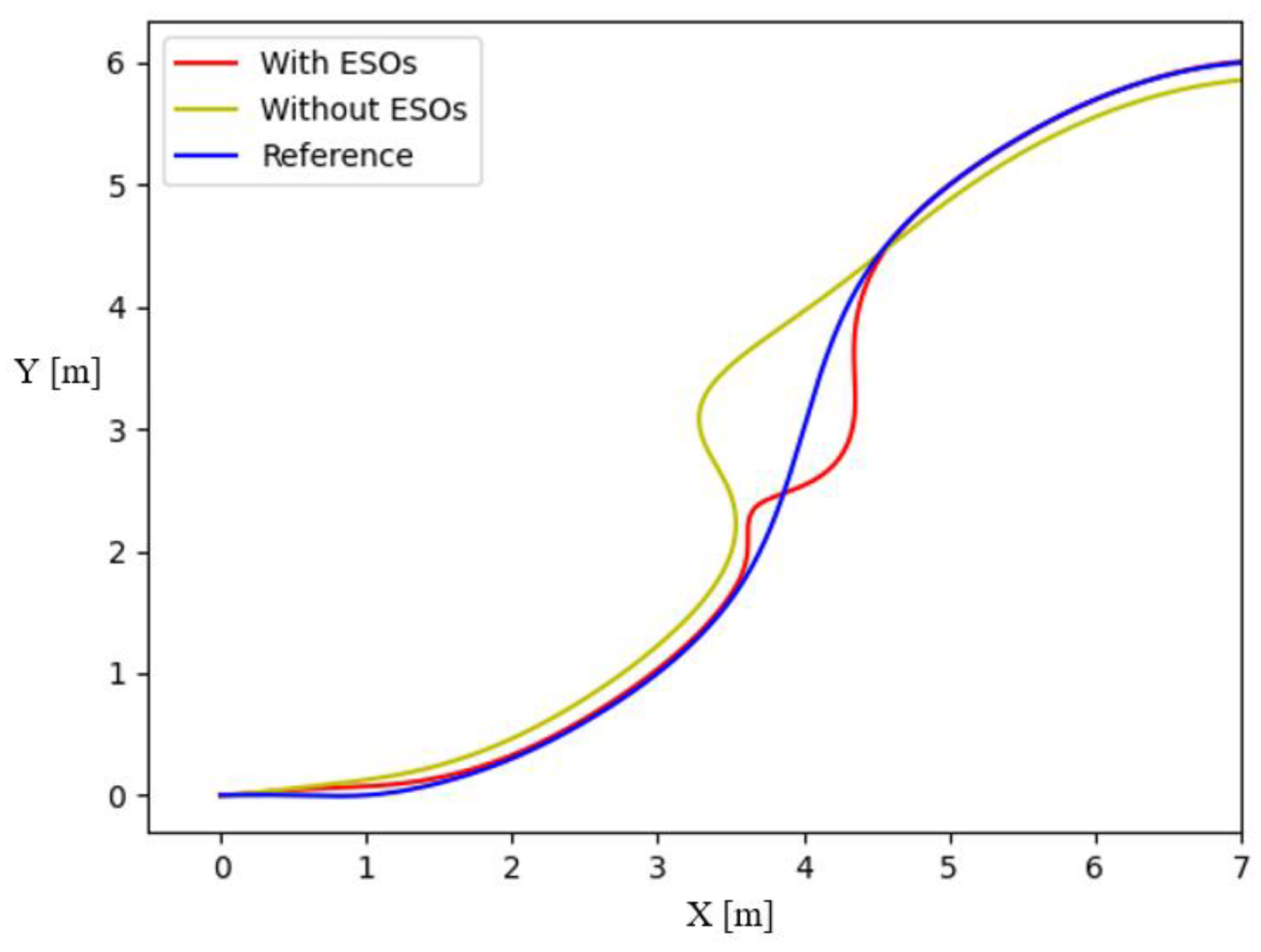 Sensors 23 07061 g005 Sensors 23 07061 g005