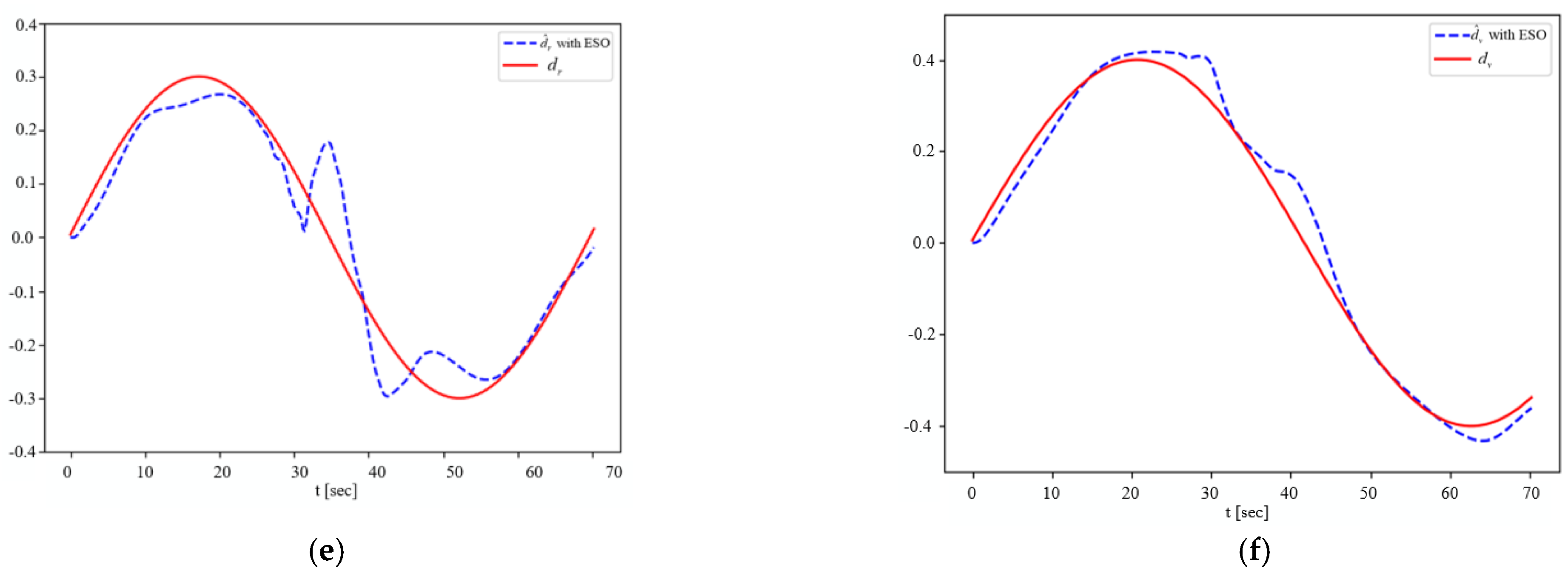 Sensors 23 07061 g006b Sensors 23 07061 g006b