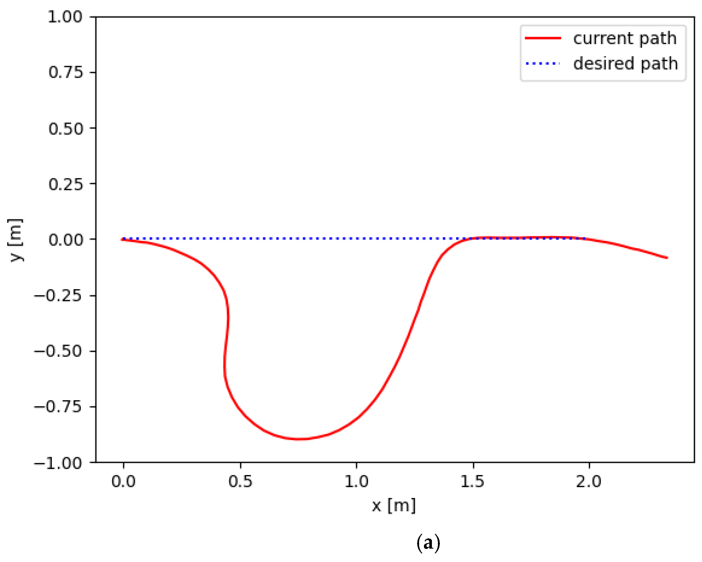 Sensors 23 07061 g010a Sensors 23 07061 g010a