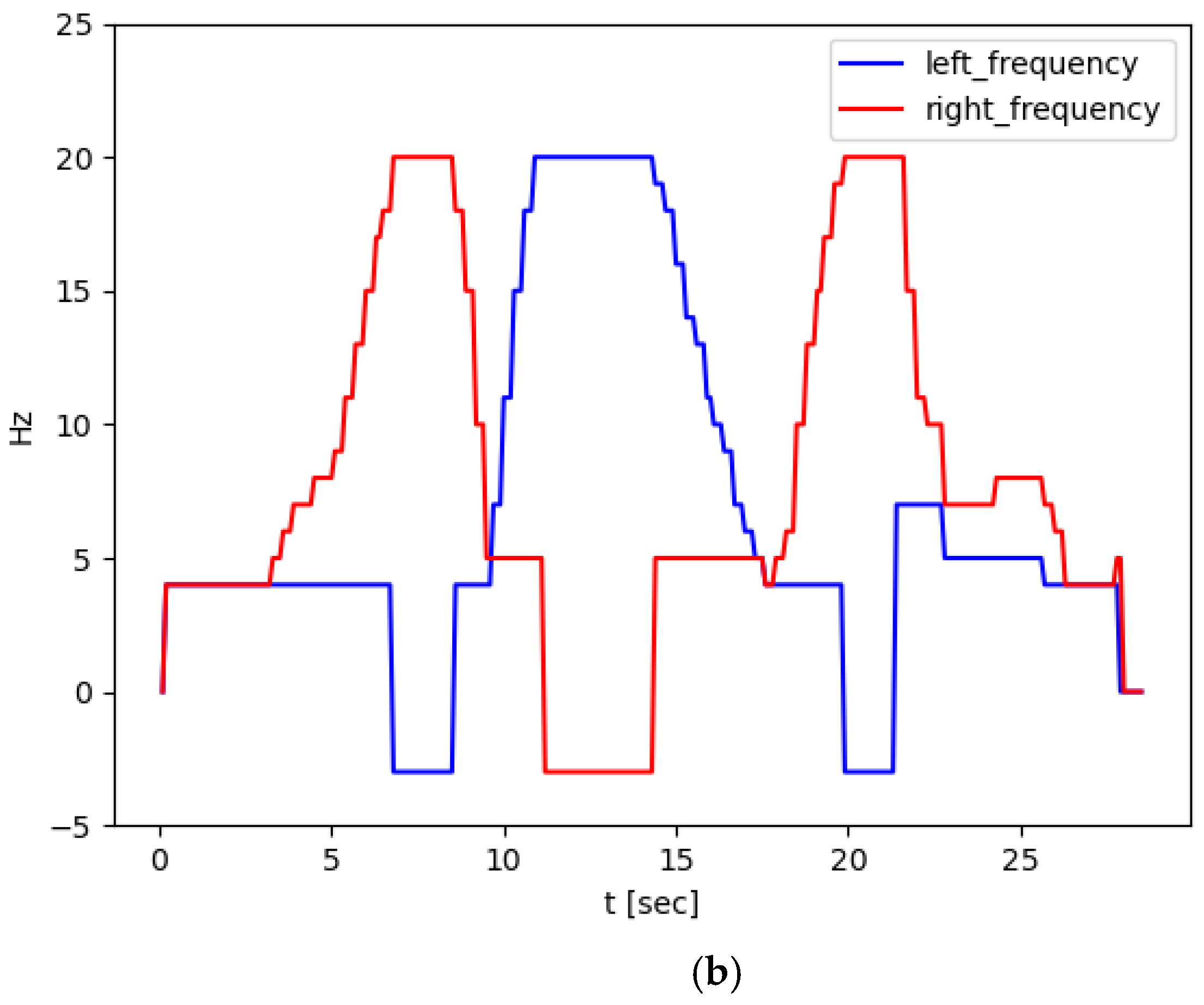 Sensors 23 07061 g010b Sensors 23 07061 g010b