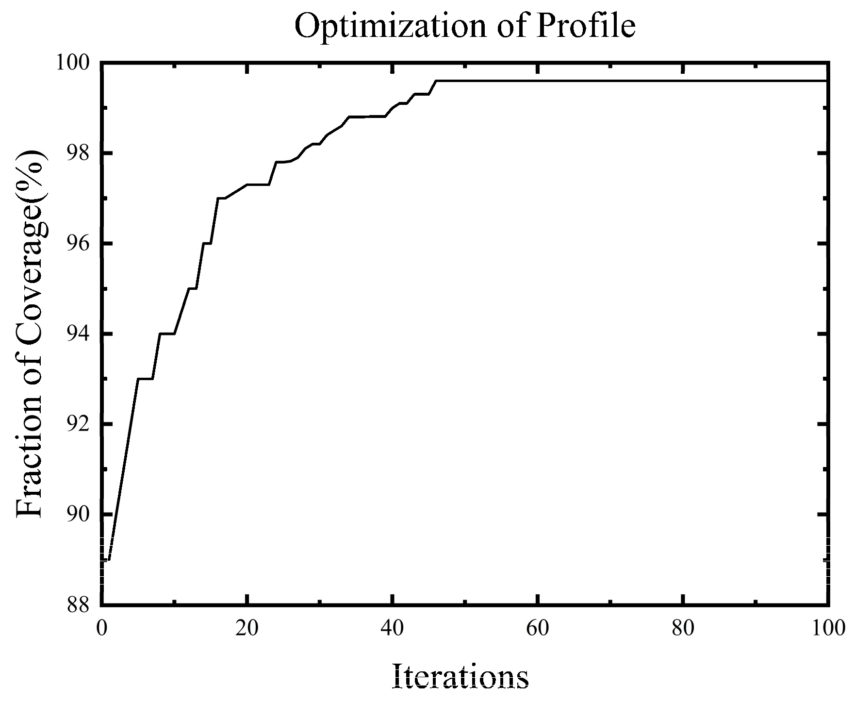 Sensors 23 07067 g009