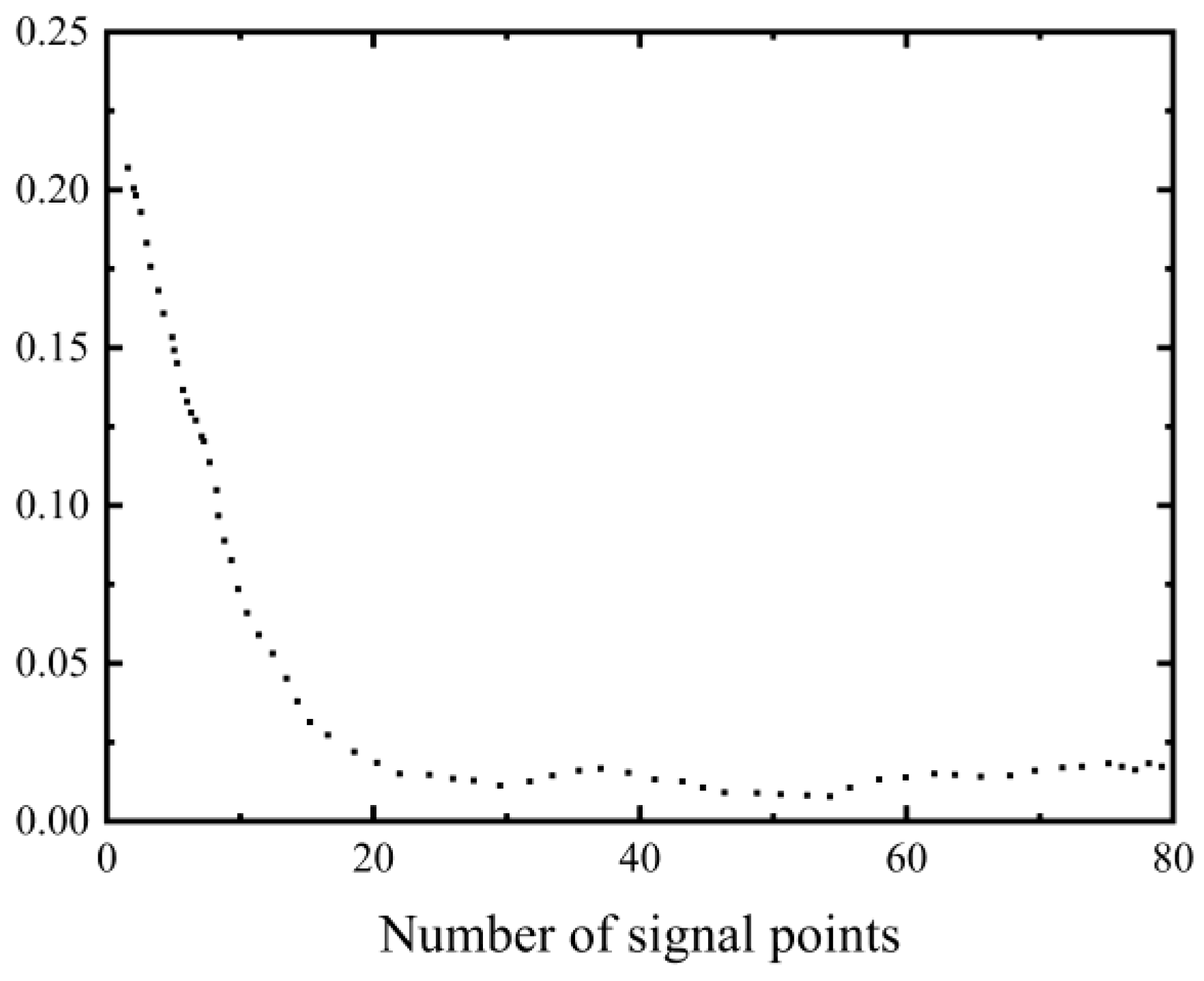 Sensors 23 07067 g010