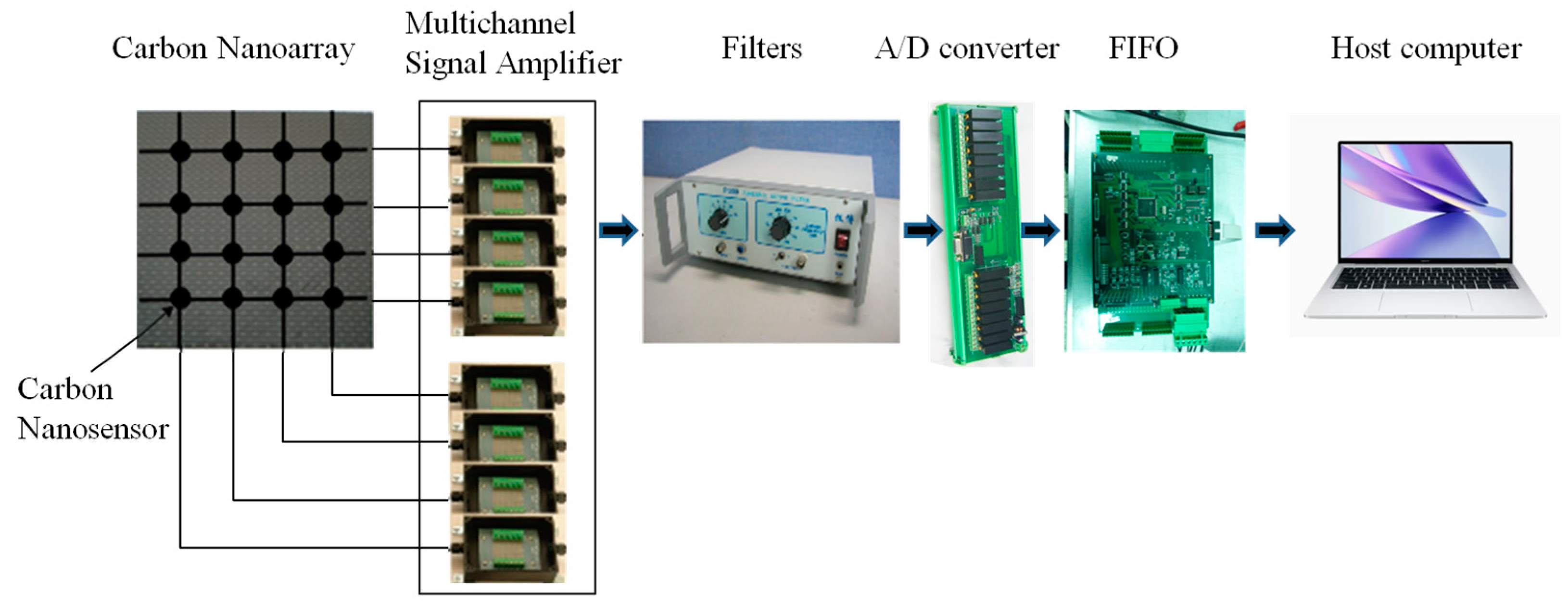 Sensors 23 07067 g011