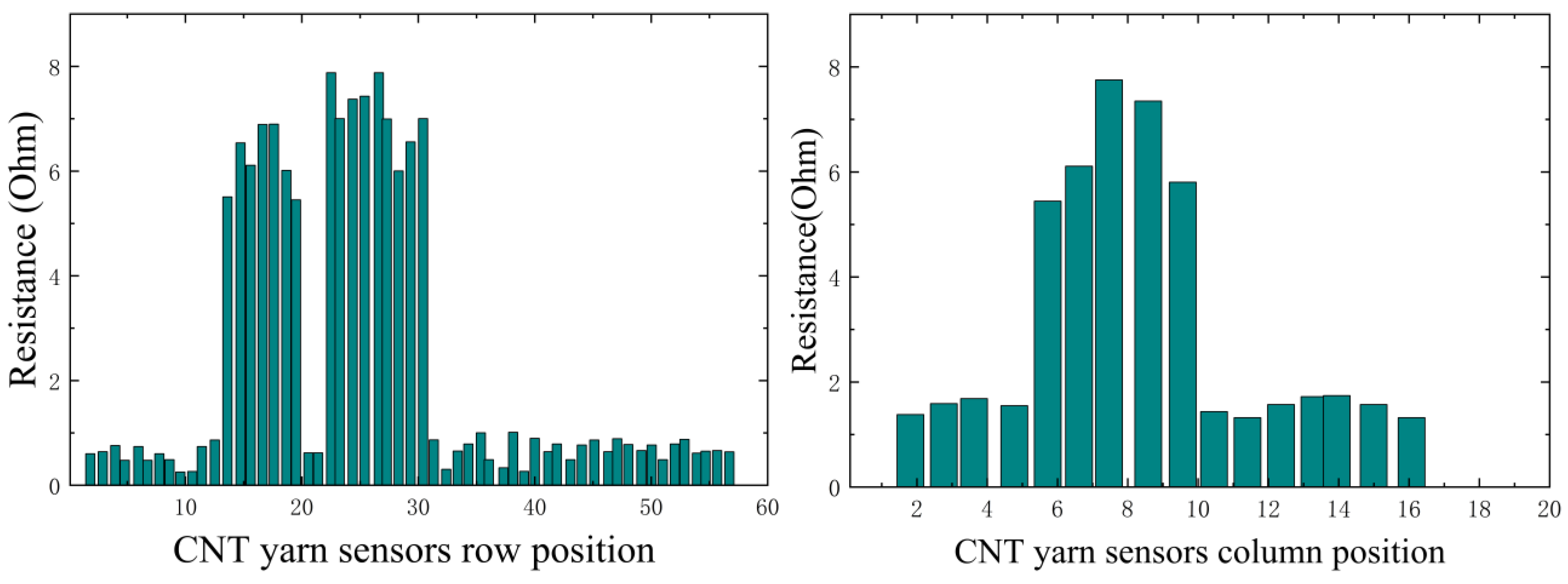 Sensors 23 07067 g014