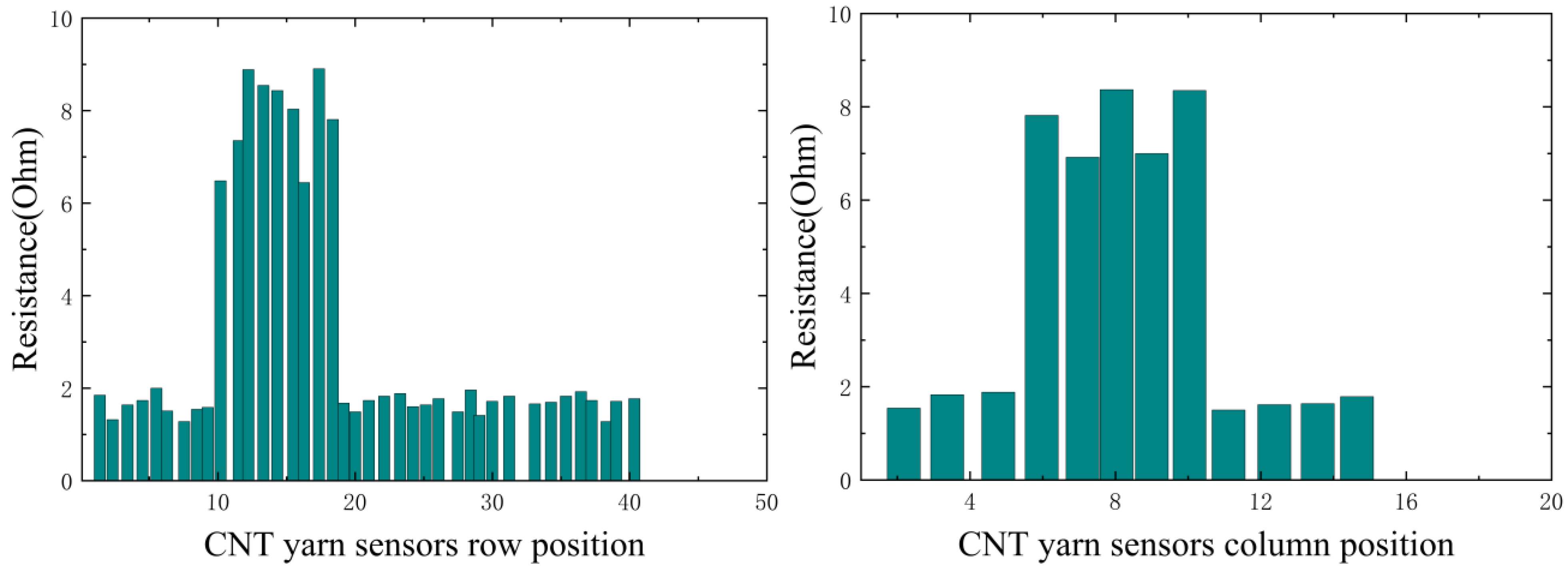 Sensors 23 07067 g016