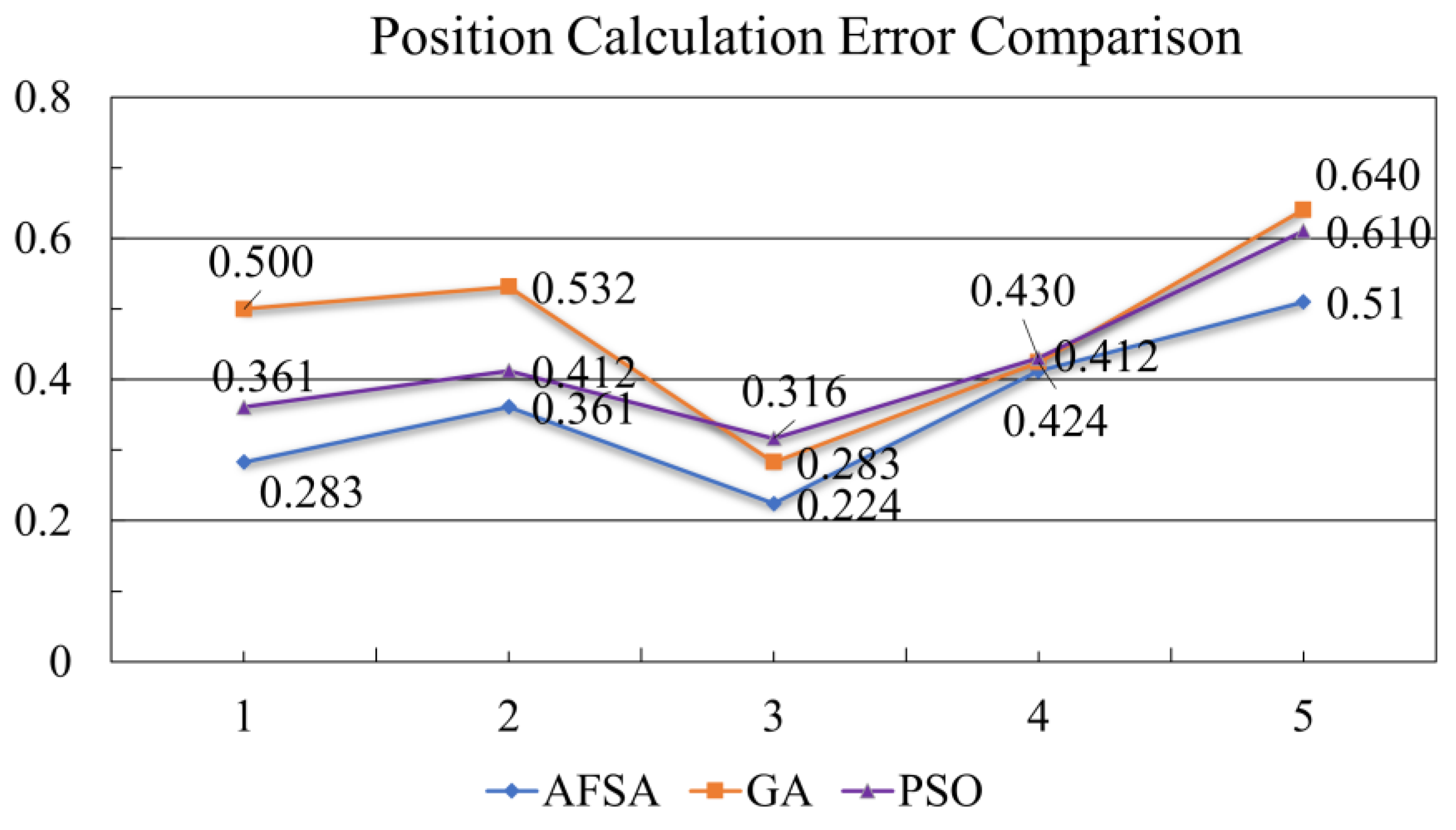 Sensors 23 07067 g019