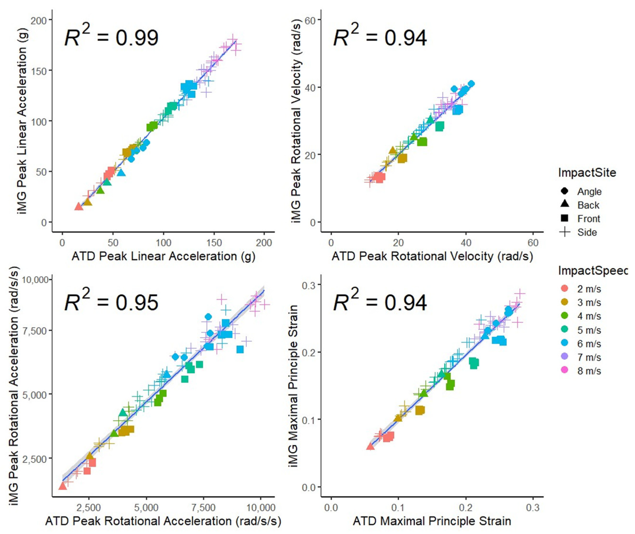 Sensors 23 07068 g003 Sensors 23 07068 g003