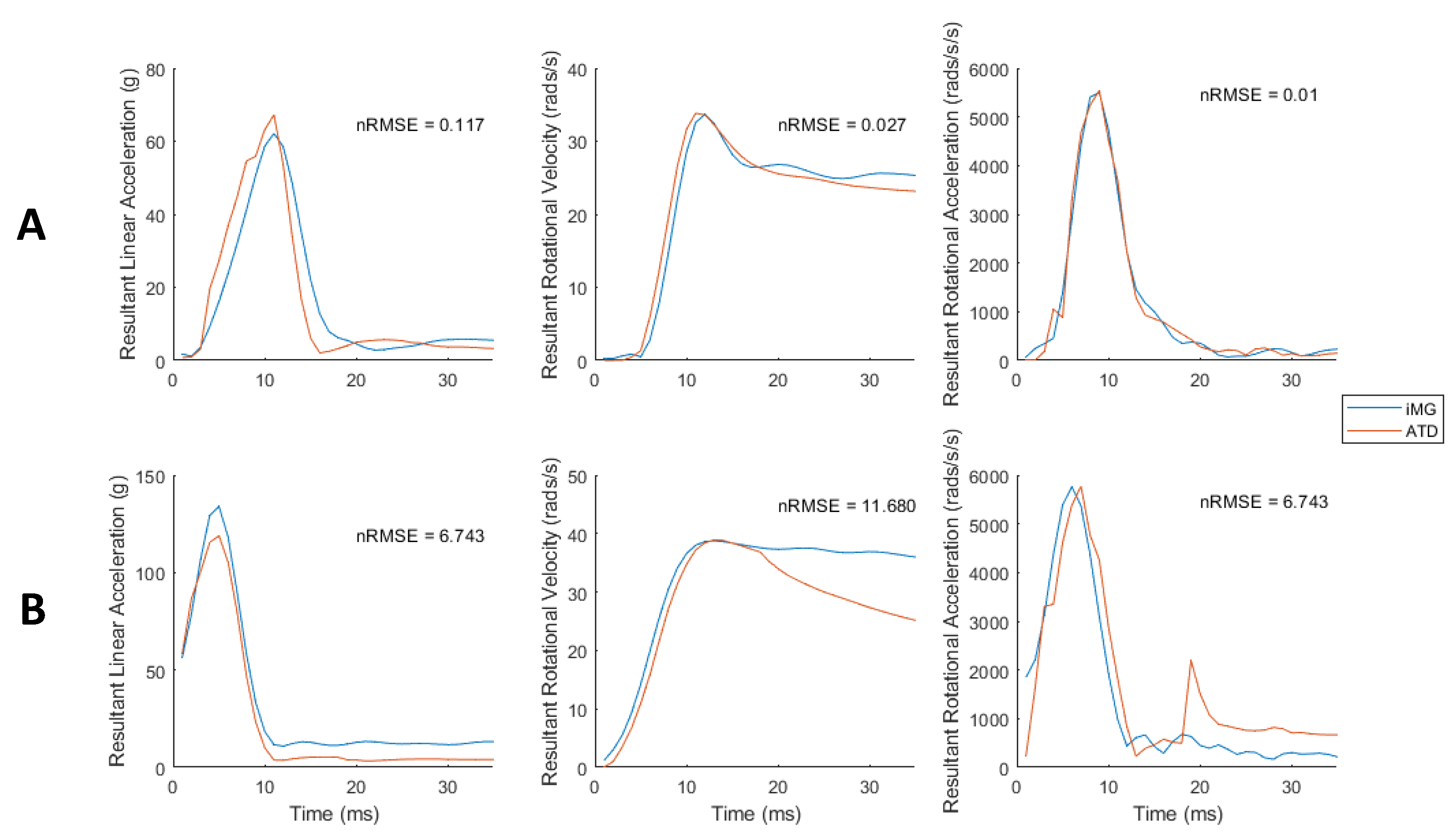Sensors 23 07068 g004 Sensors 23 07068 g004