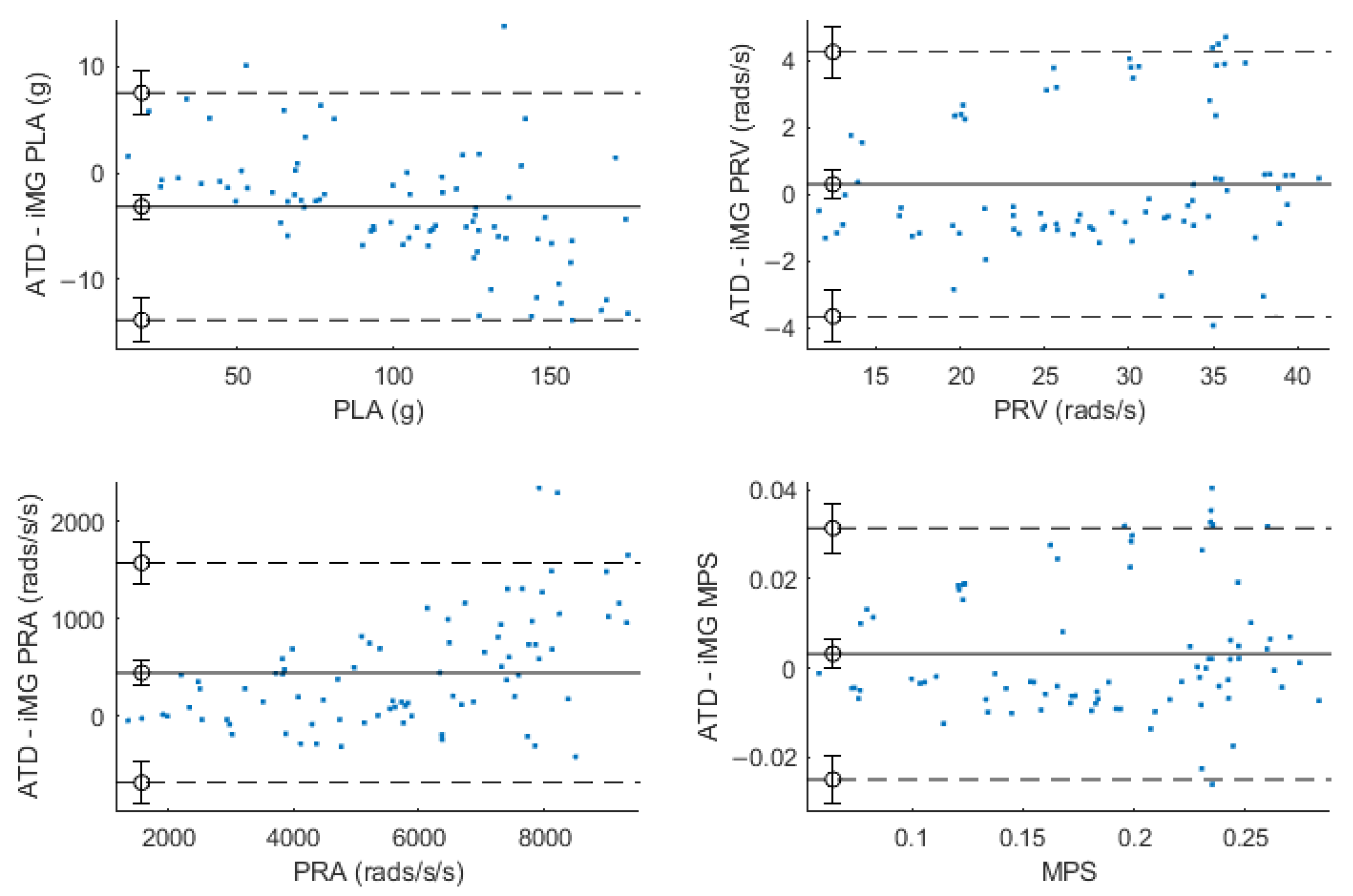 Sensors 23 07068 g005 Sensors 23 07068 g005