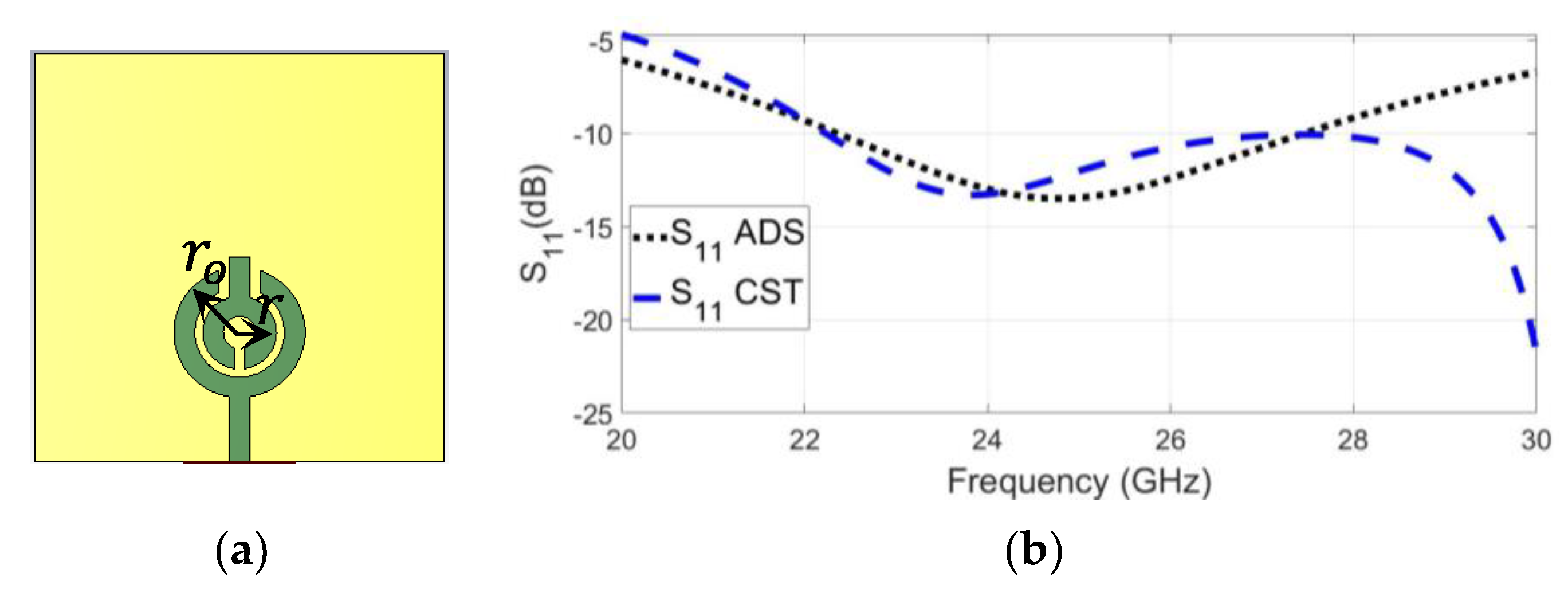 Sensors 23 07070 g005