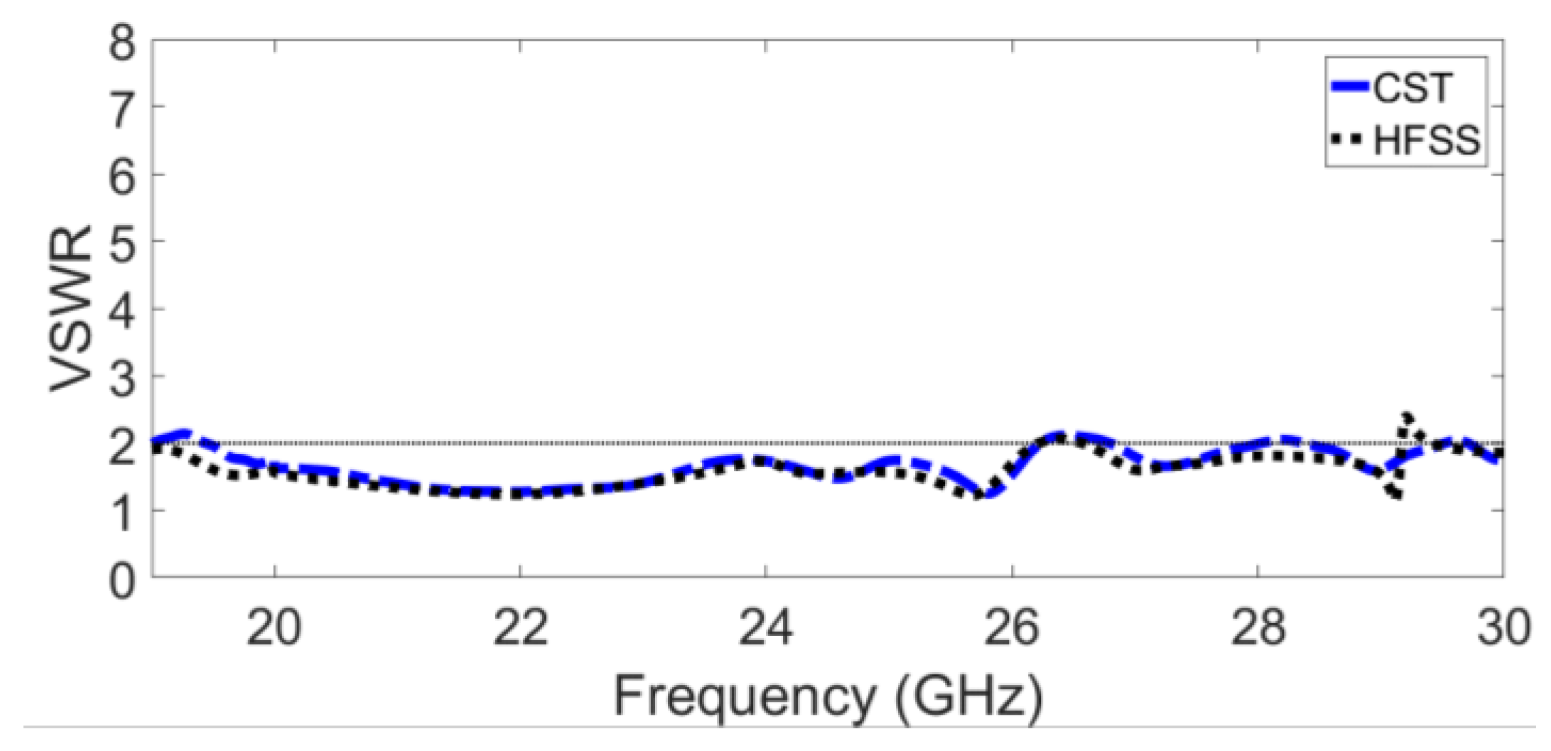 Sensors 23 07070 g006