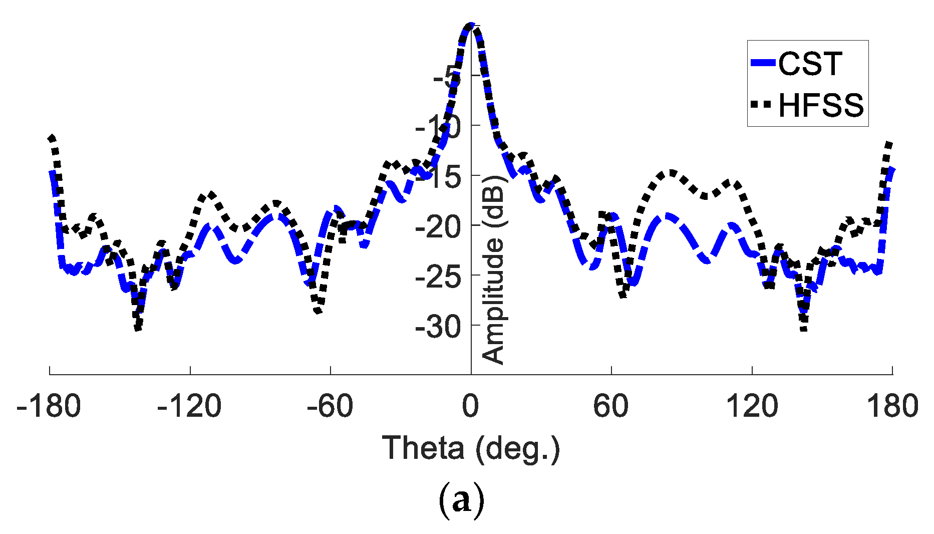 Sensors 23 07070 g007a