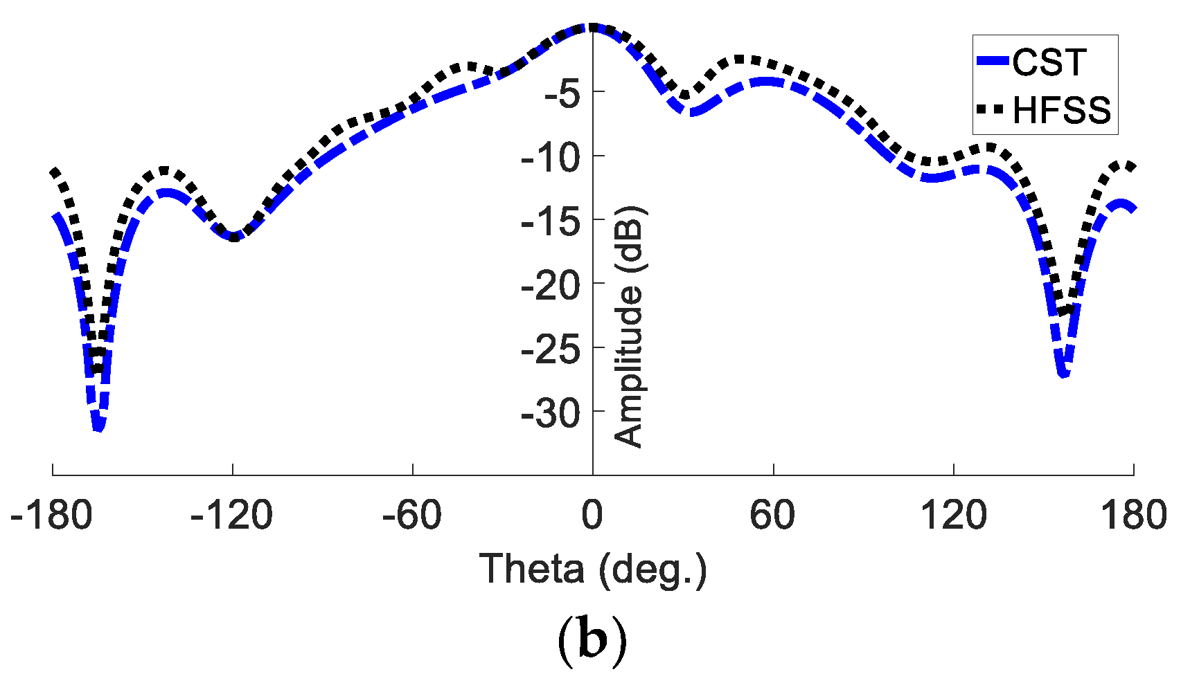Sensors 23 07070 g007b