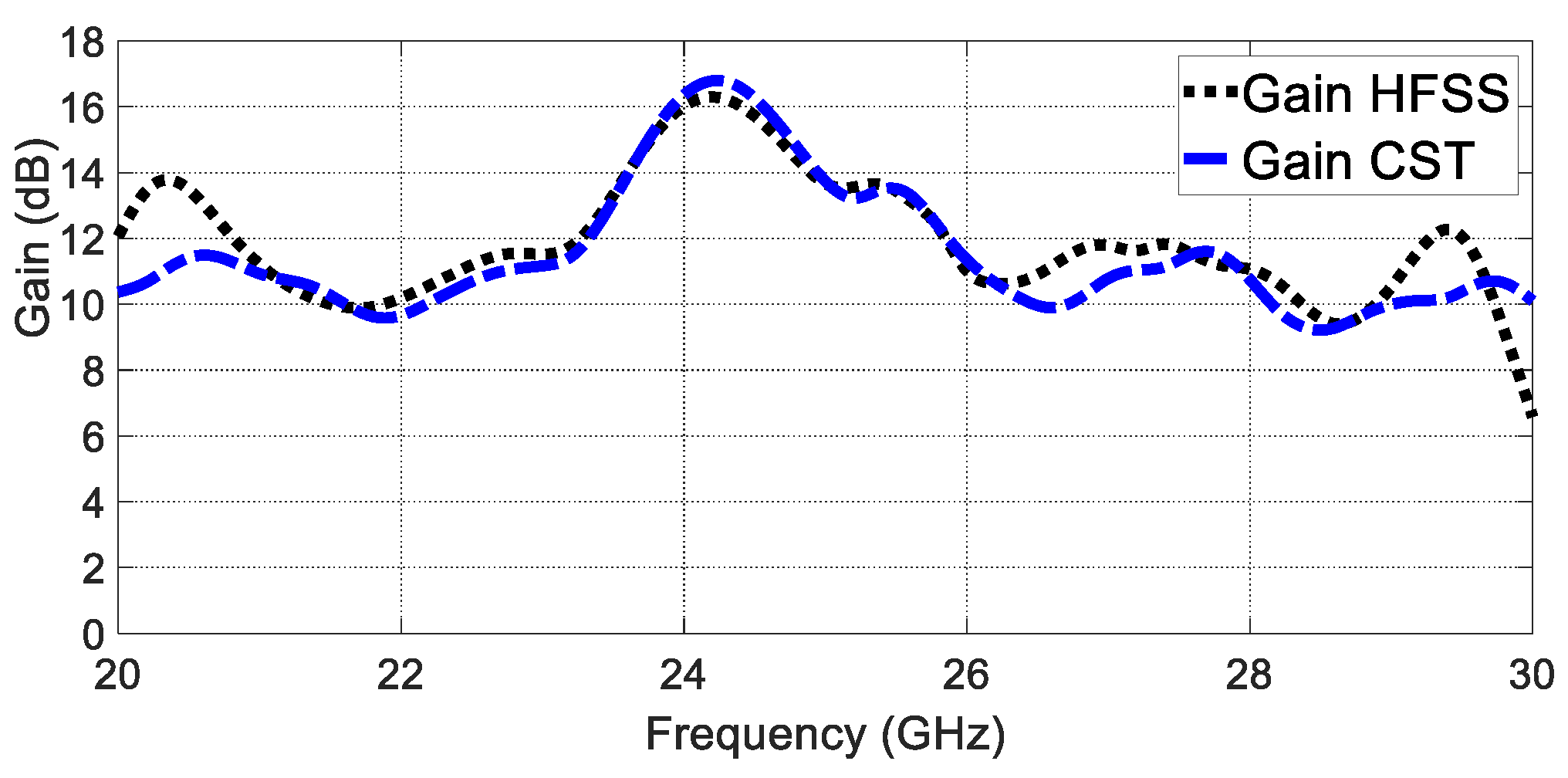 Sensors 23 07070 g011