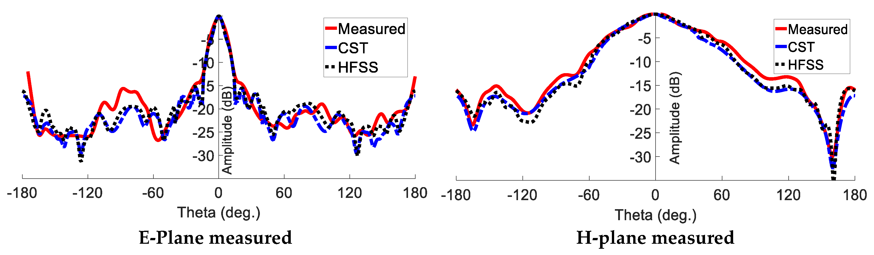 Sensors 23 07070 g013