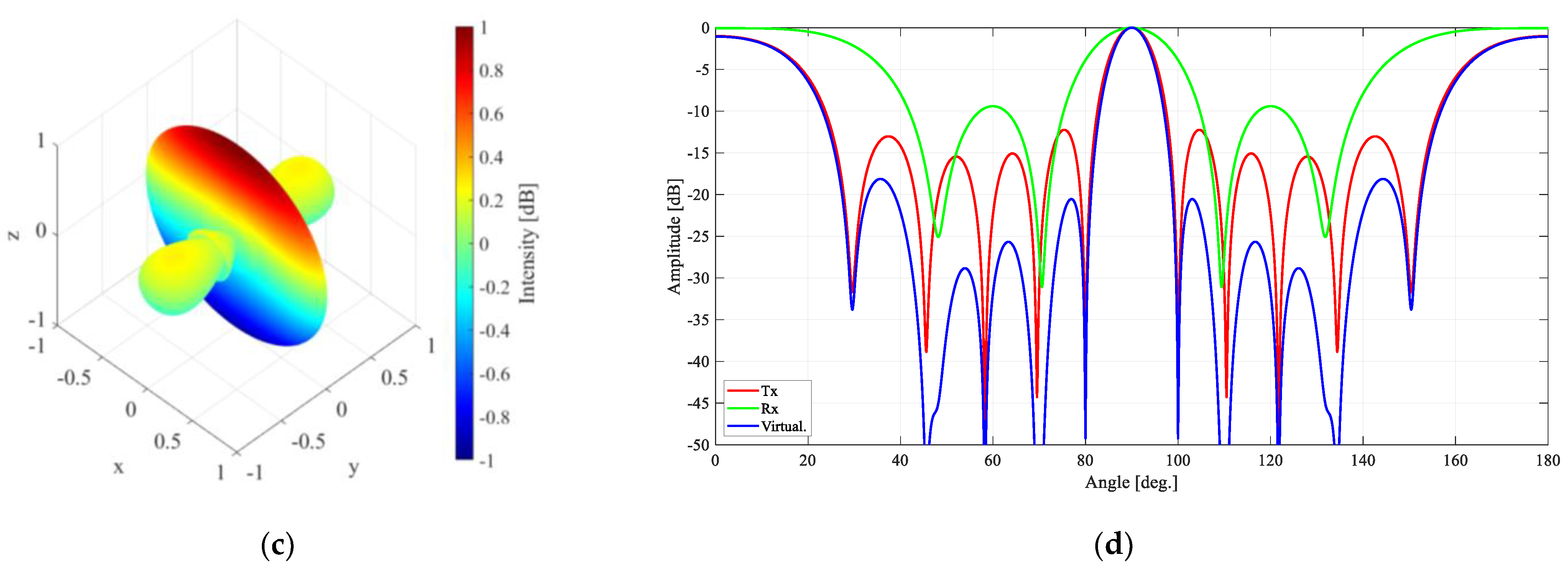 Sensors 23 07070 g014b