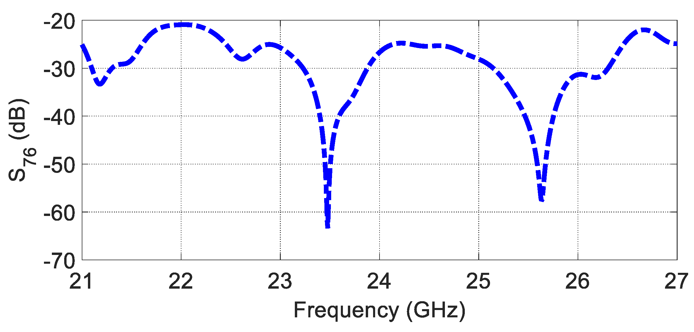 Sensors 23 07070 g015
