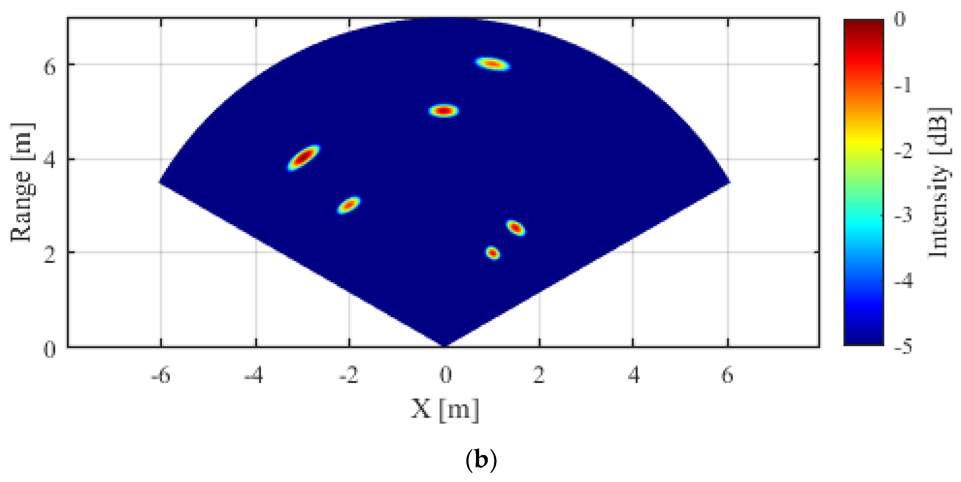 Sensors 23 07070 g016b