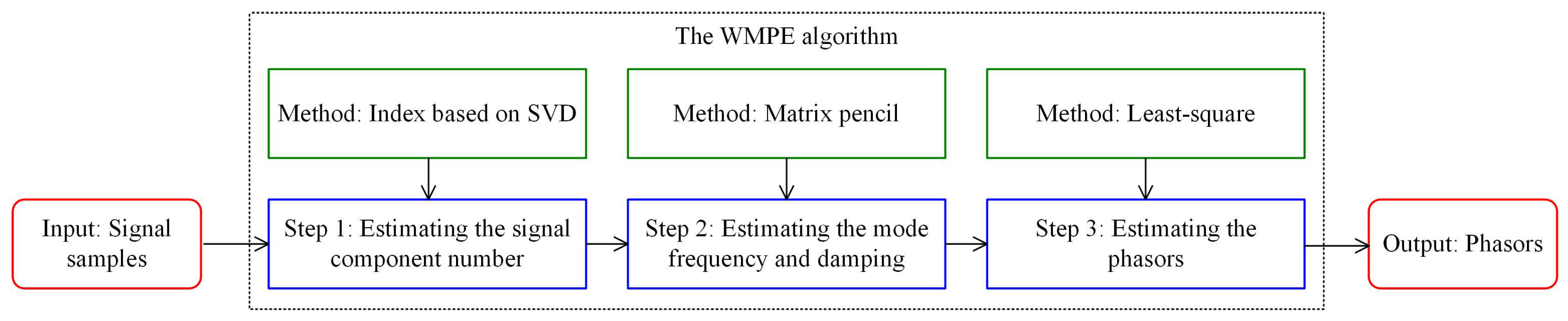 Sensors 23 07071 g001 Sensors 23 07071 g001