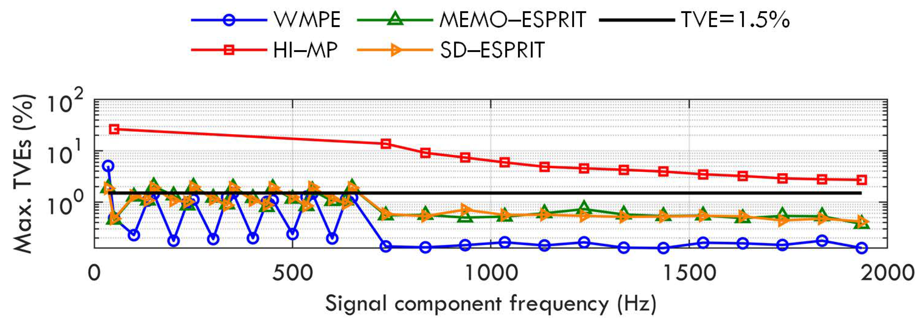 Sensors 23 07071 g004 Sensors 23 07071 g004