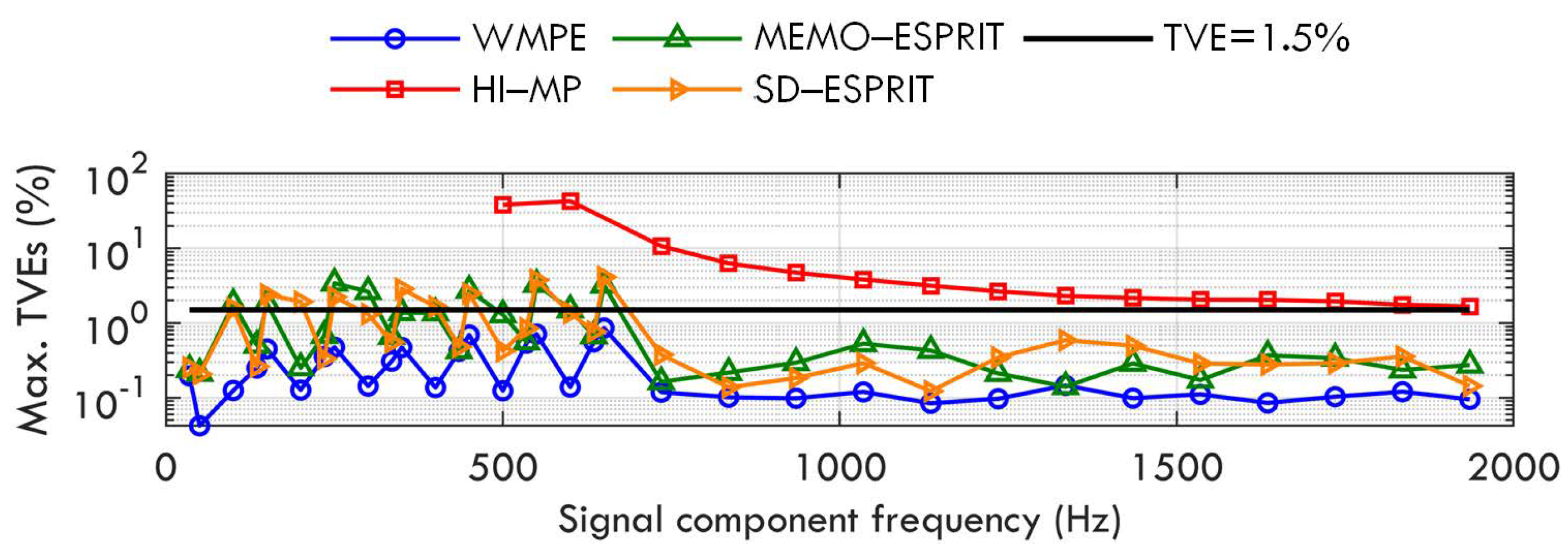 Sensors 23 07071 g006 Sensors 23 07071 g006