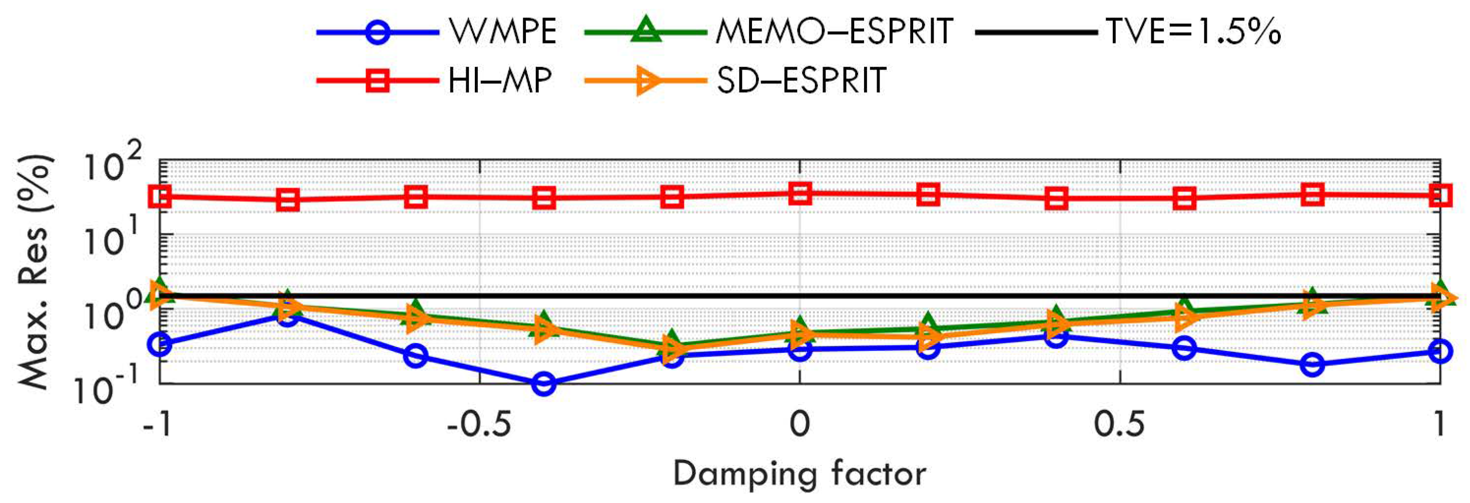 Sensors 23 07071 g010 Sensors 23 07071 g010