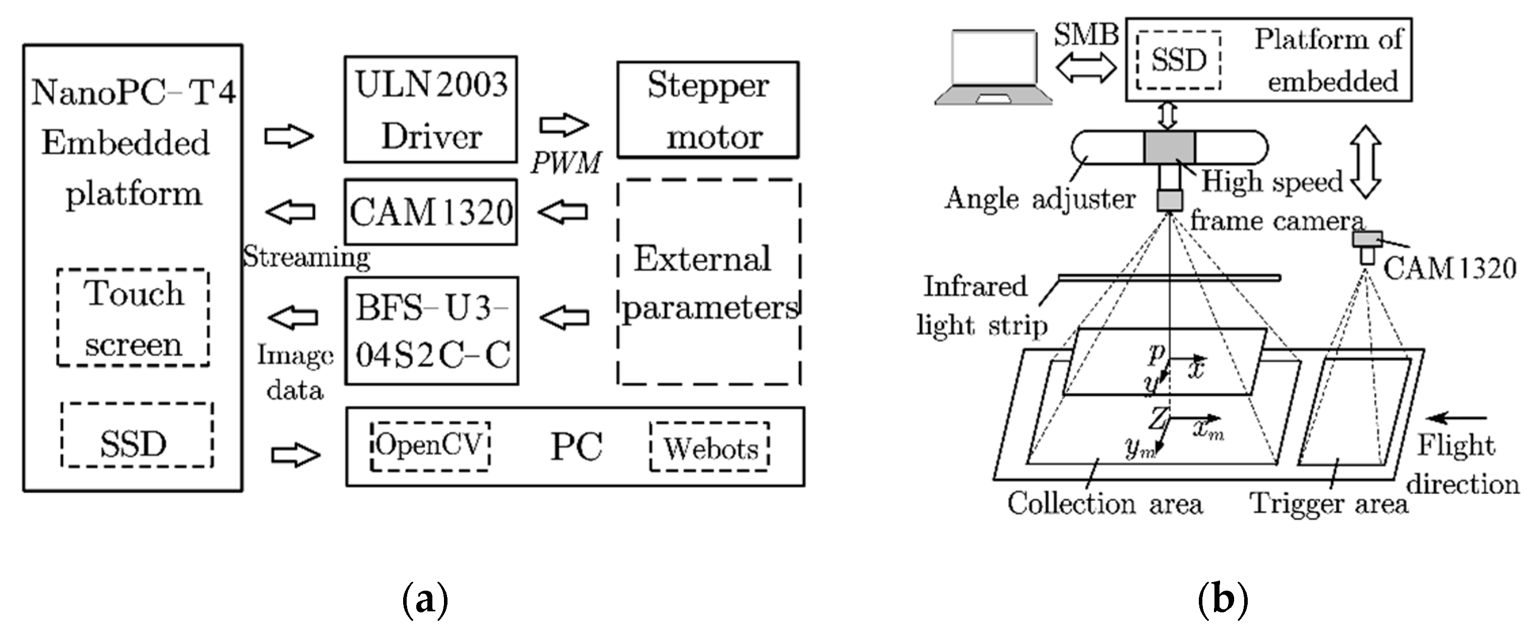 Sensors 23 07073 g002 Sensors 23 07073 g002