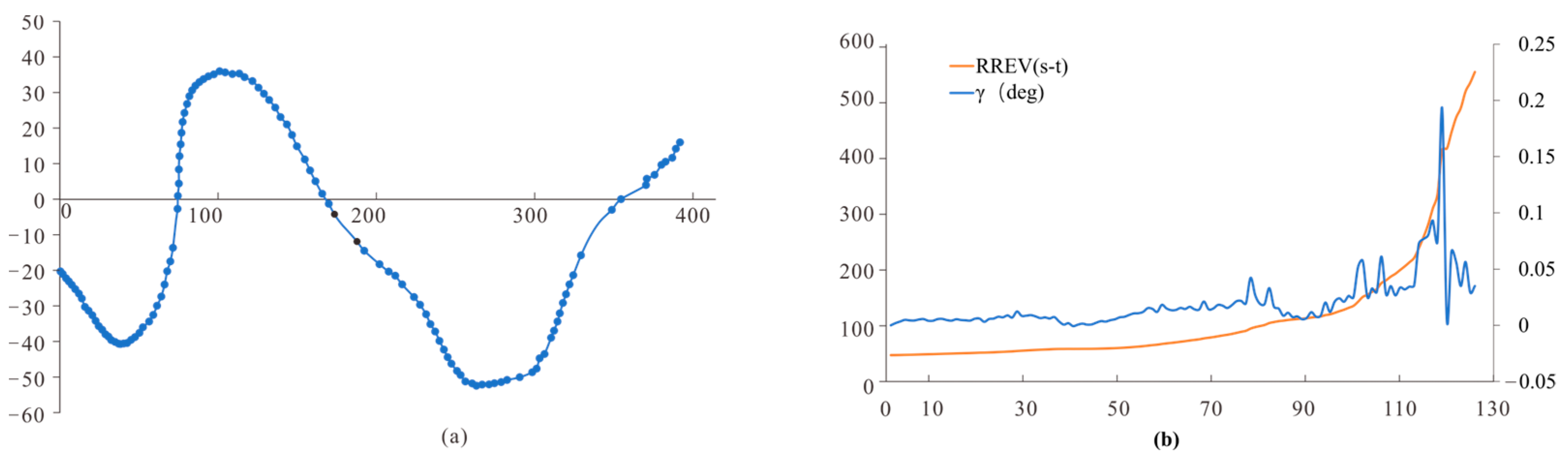 Sensors 23 07073 g010 Sensors 23 07073 g010