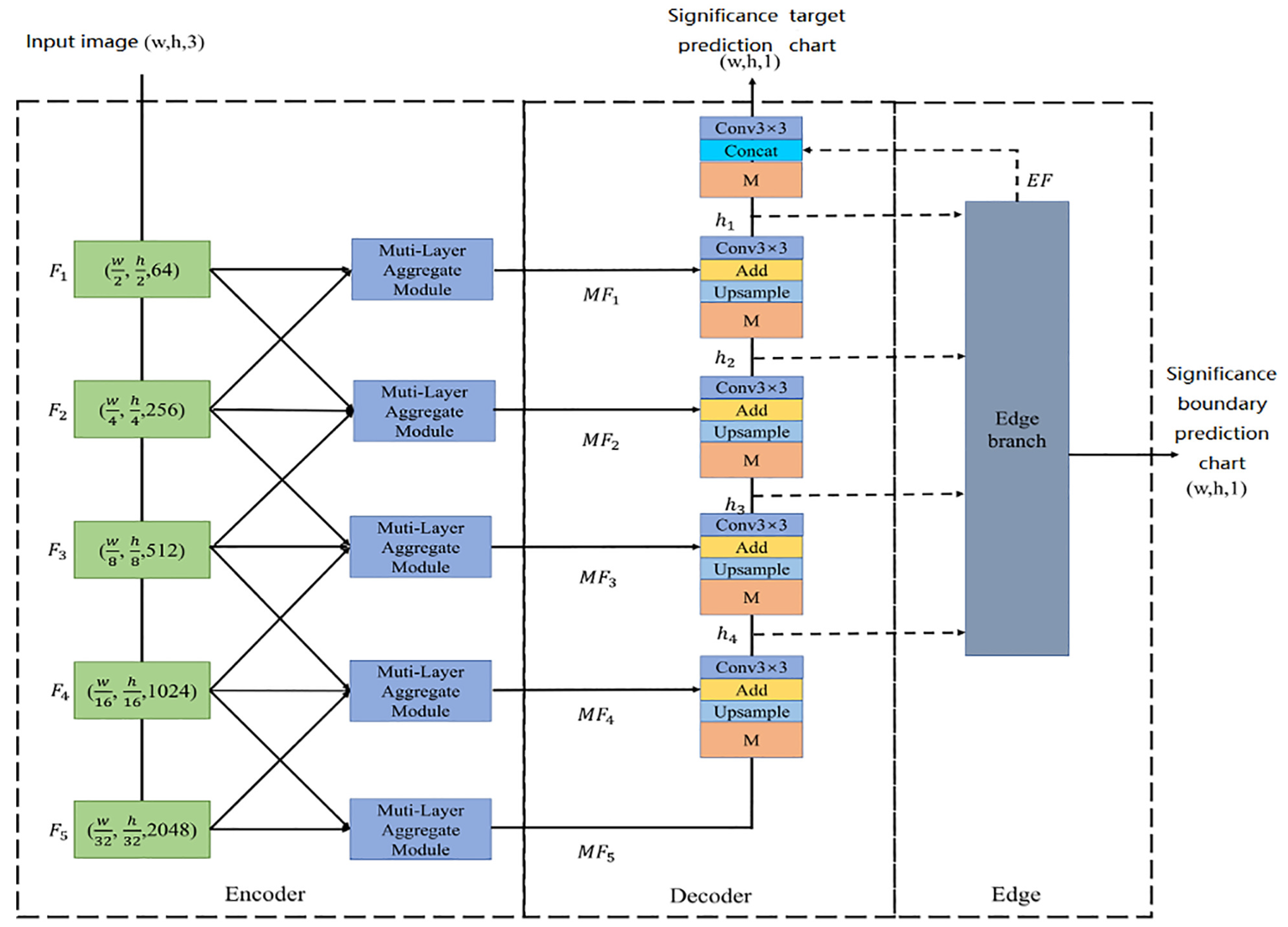 Sensors 23 07077 g002