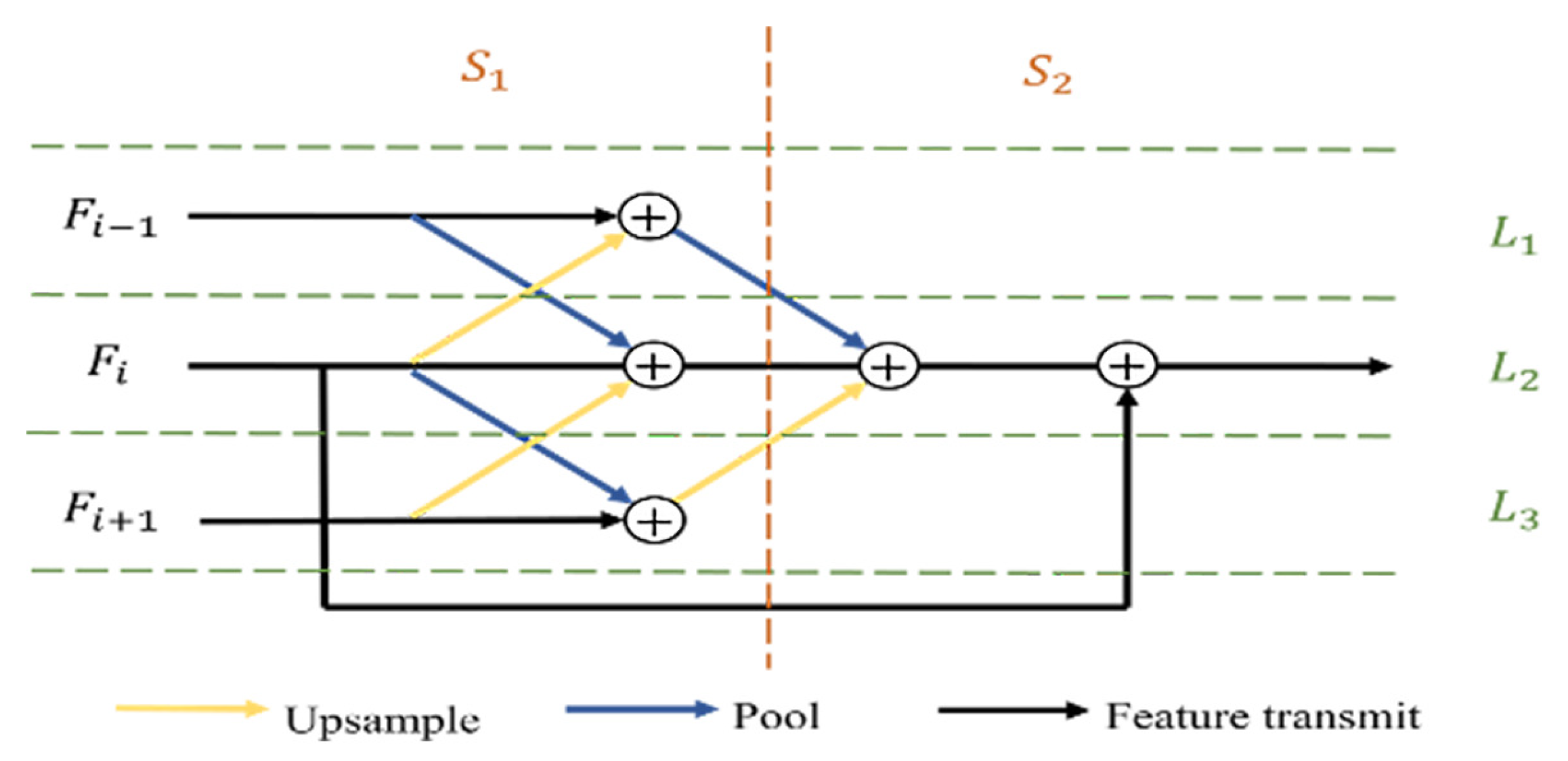 Sensors 23 07077 g003