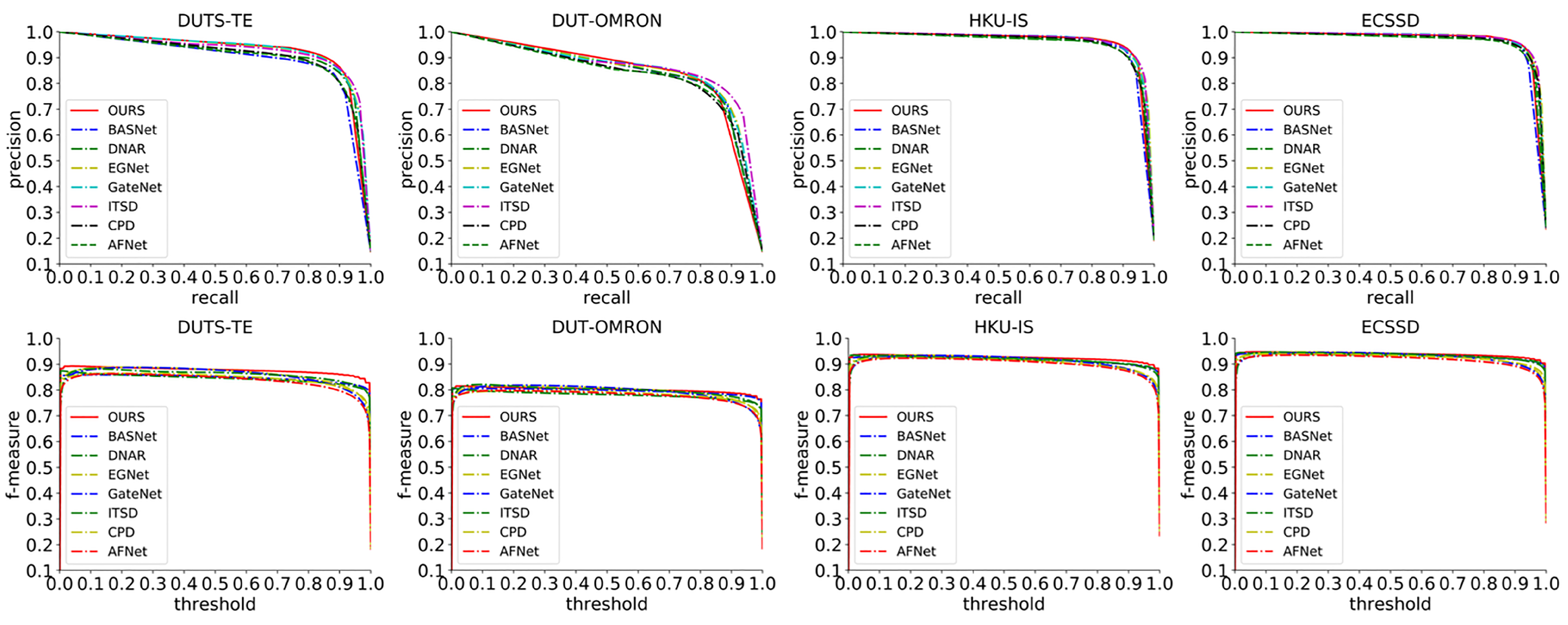 Sensors 23 07077 g007
