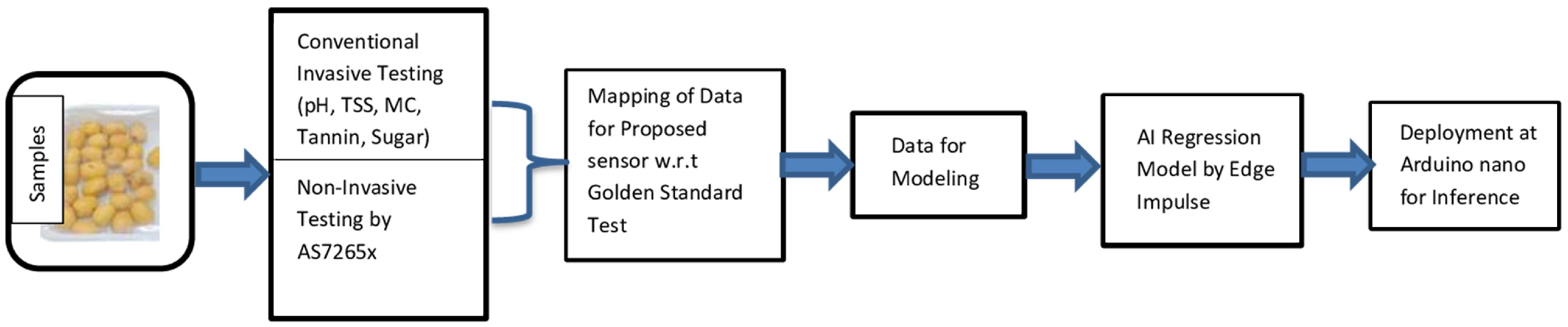Sensors 23 07081 g002