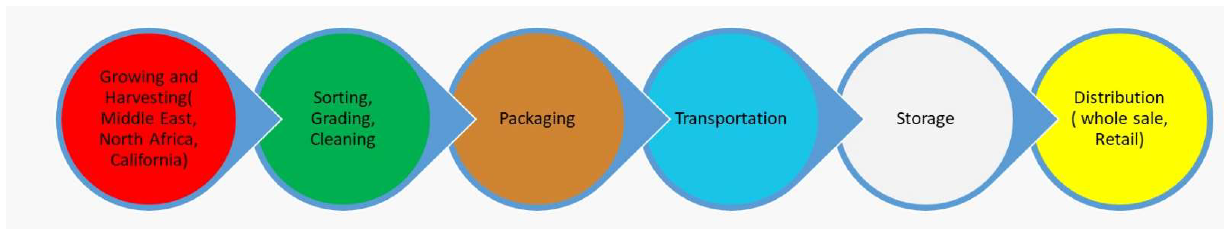 Sensors 23 07081 g003