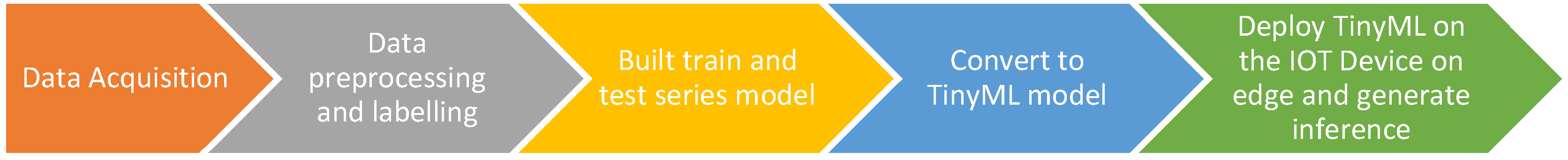 Sensors 23 07081 g004