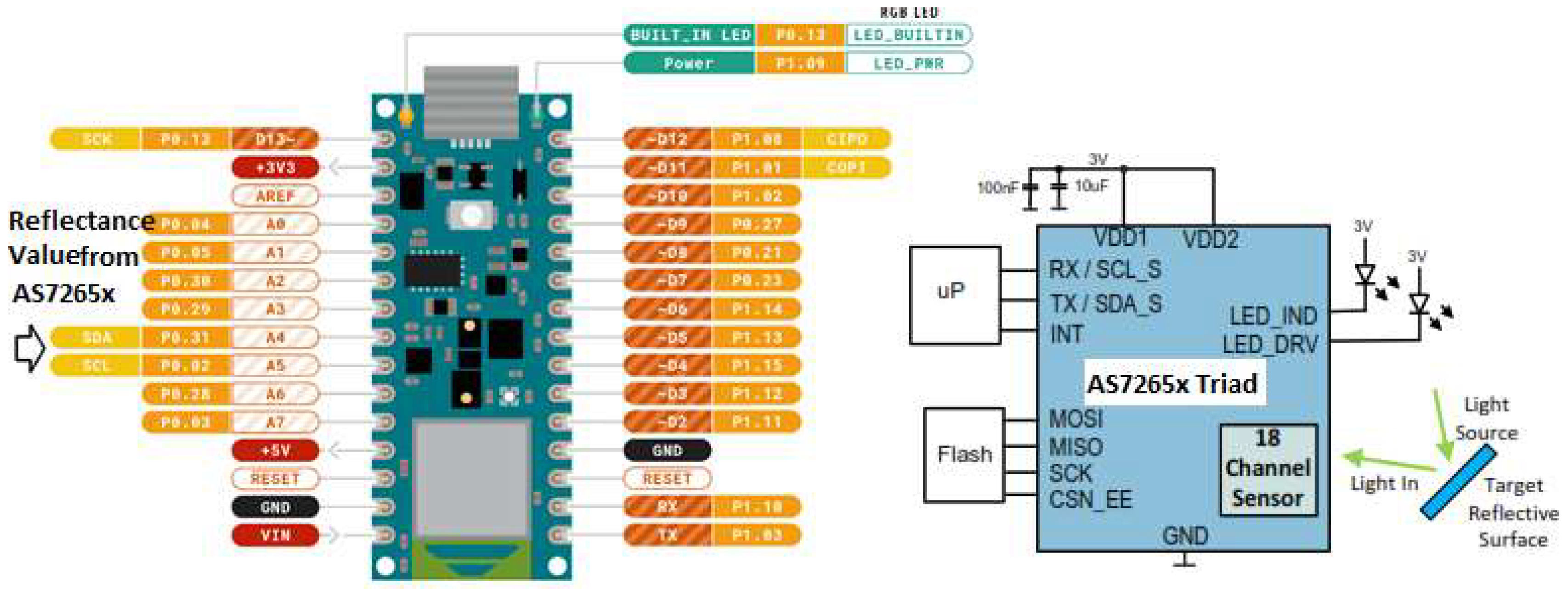 Sensors 23 07081 g006